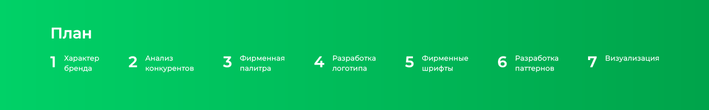 Фирменный стиль сети продуктовых магазинов «Базилик» — Изображение №4 — Брендинг, Графика на Dprofile