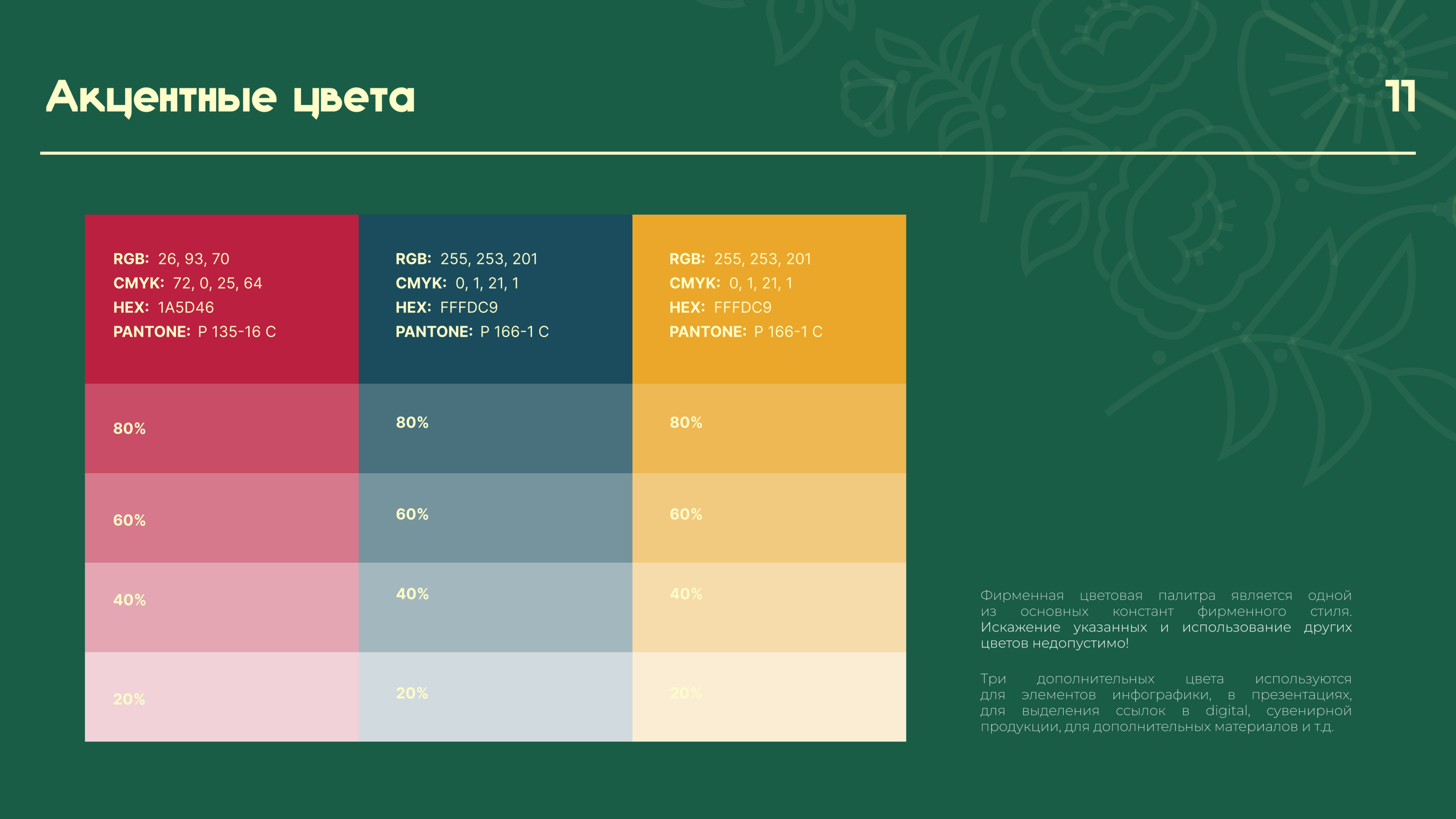 Айдентика биосферного заповедника "Аскания-Нова" — Изображение №11 — Брендинг на Dprofile