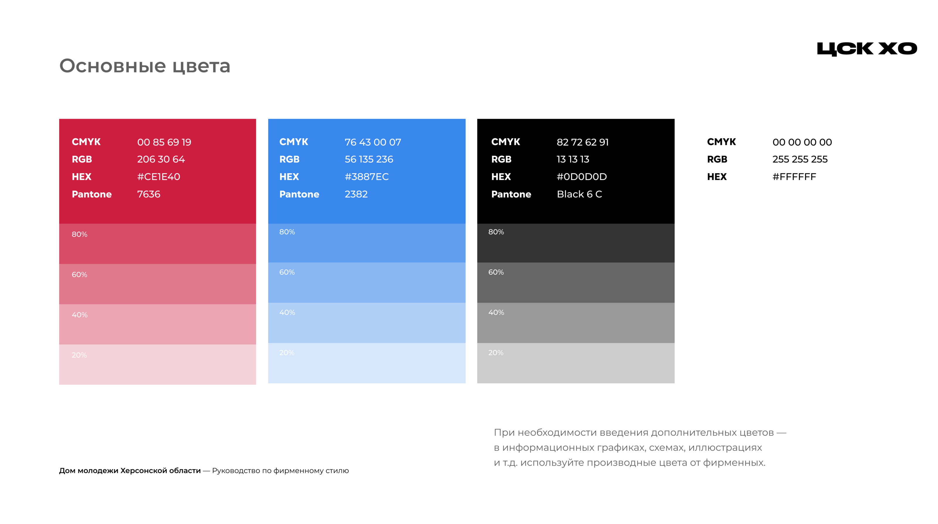 Фирменный стиль для Министерства молодёжной политики ХО — Изображение №11 — Брендинг на Dprofile