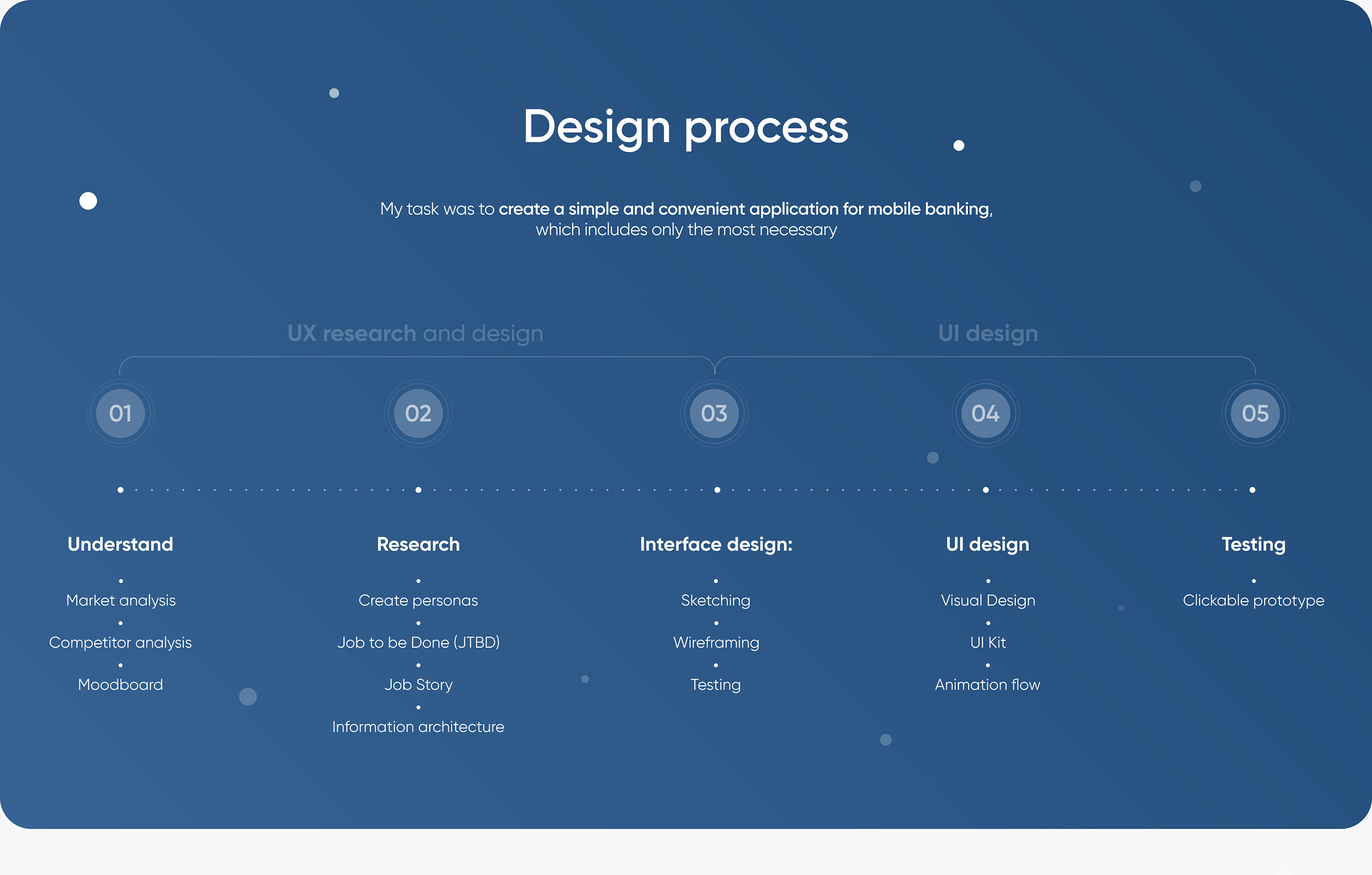 Concretica - Online Banking App UX/UI design — Изображение №3 — Интерфейсы, Брендинг, Иллюстрация на Dprofile