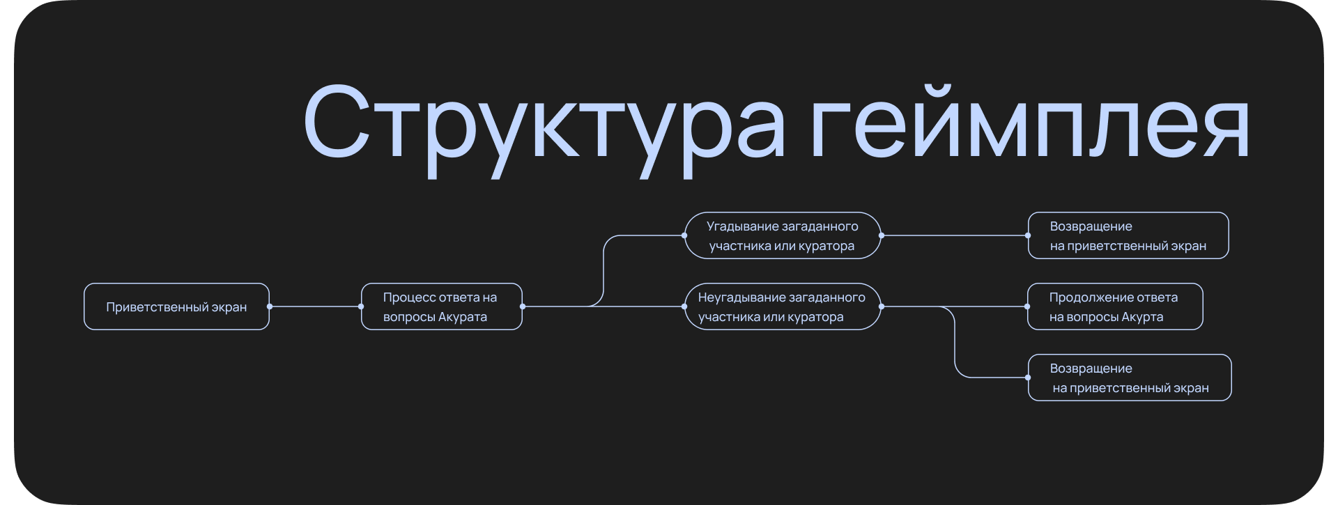 АКУРАТ — Изображение №5 — Интерфейсы, Брендинг на Dprofile