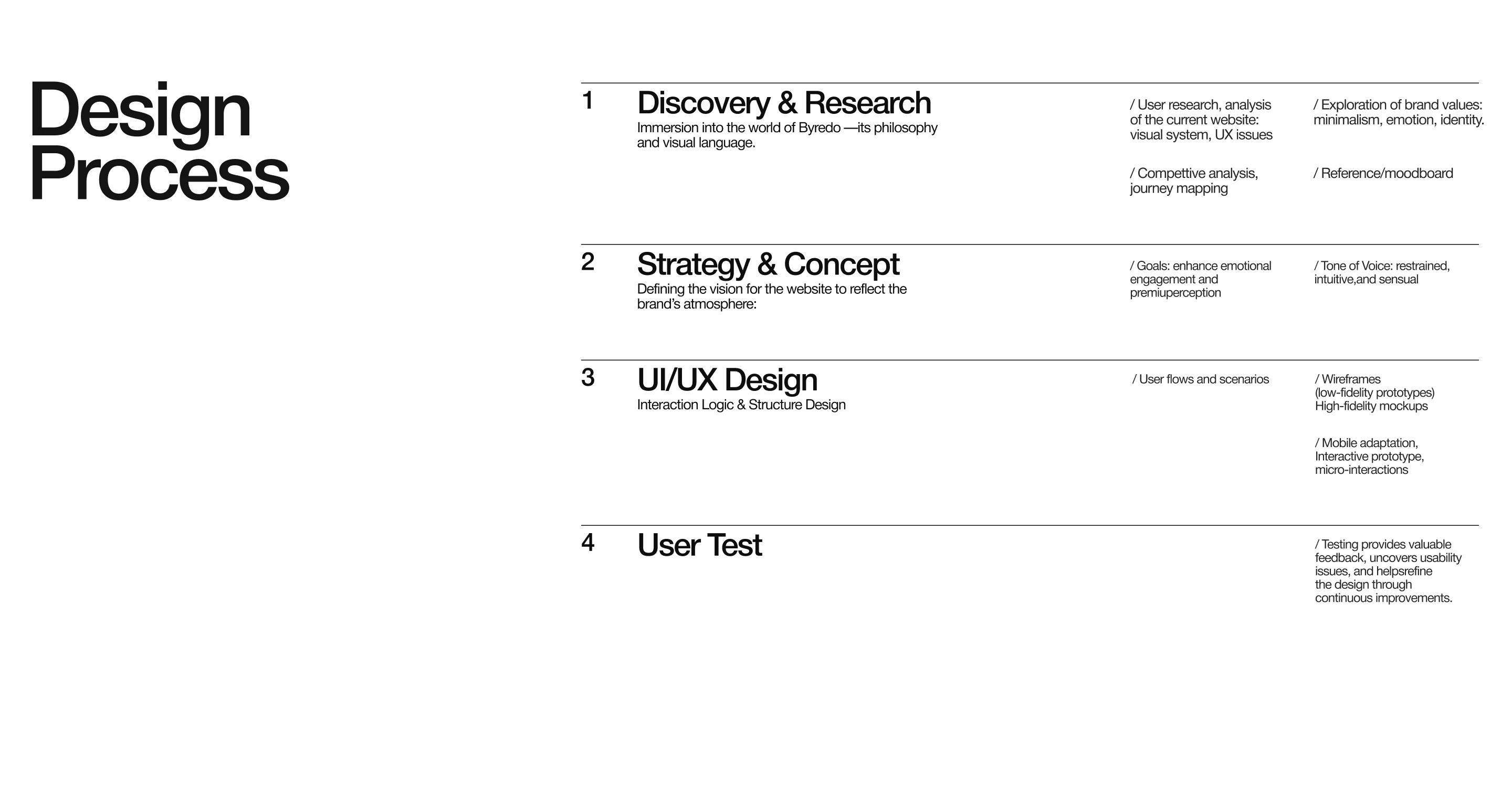 BYREDO WEBSITE REDESIGN CONCEPT/ UI/UX — Изображение №2 — Интерфейсы на Dprofile