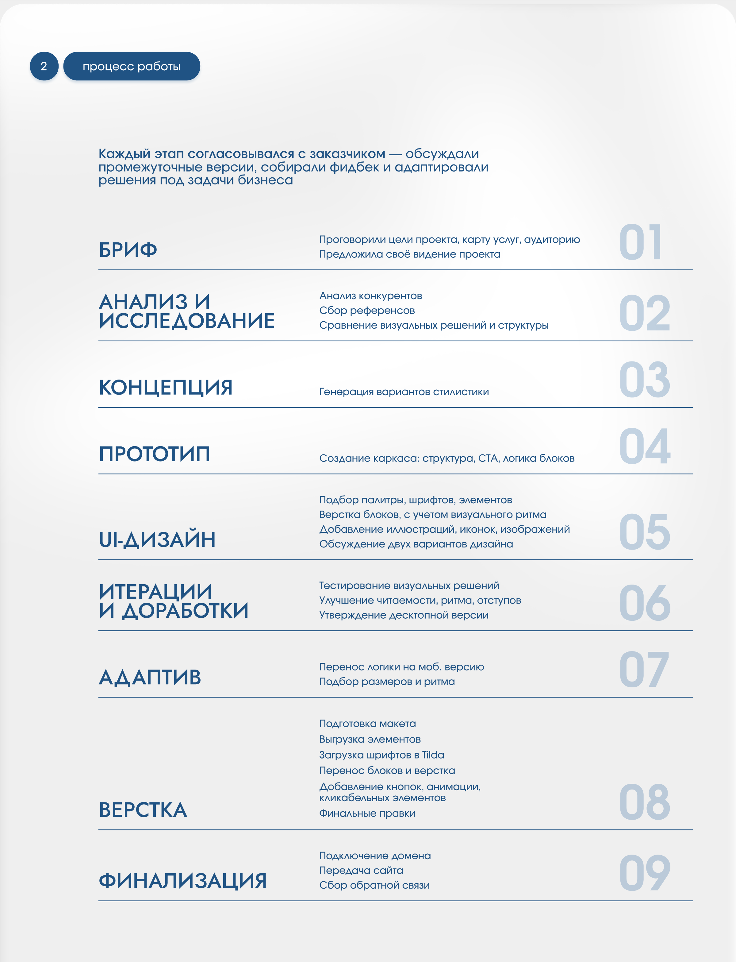 ДезПроф - Санобработка помещений — Изображение №3 — Интерфейсы на Dprofile