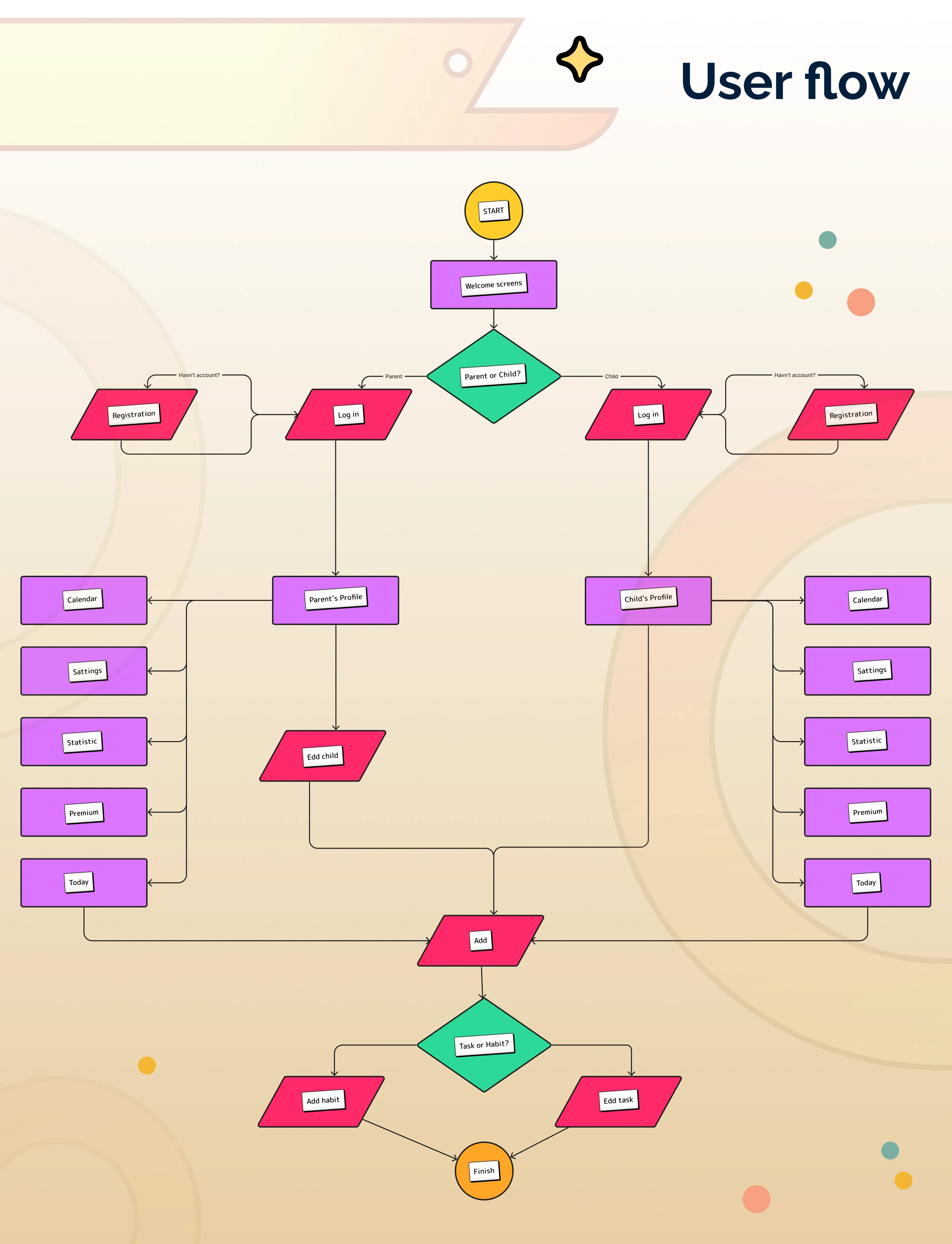 Mobile App приложение планер для детей — Изображение №5 — Интерфейсы, Анимация на Dprofile
