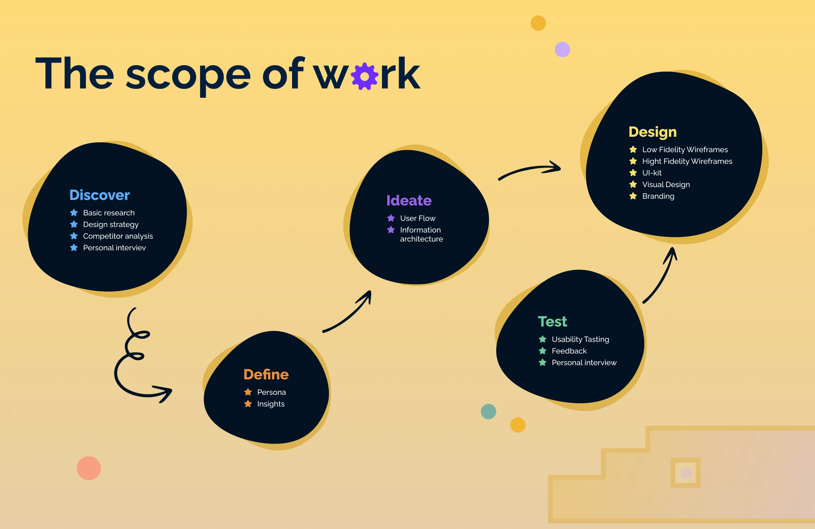 Mobile App приложение планер для детей — Изображение №3 — Интерфейсы, Анимация на Dprofile