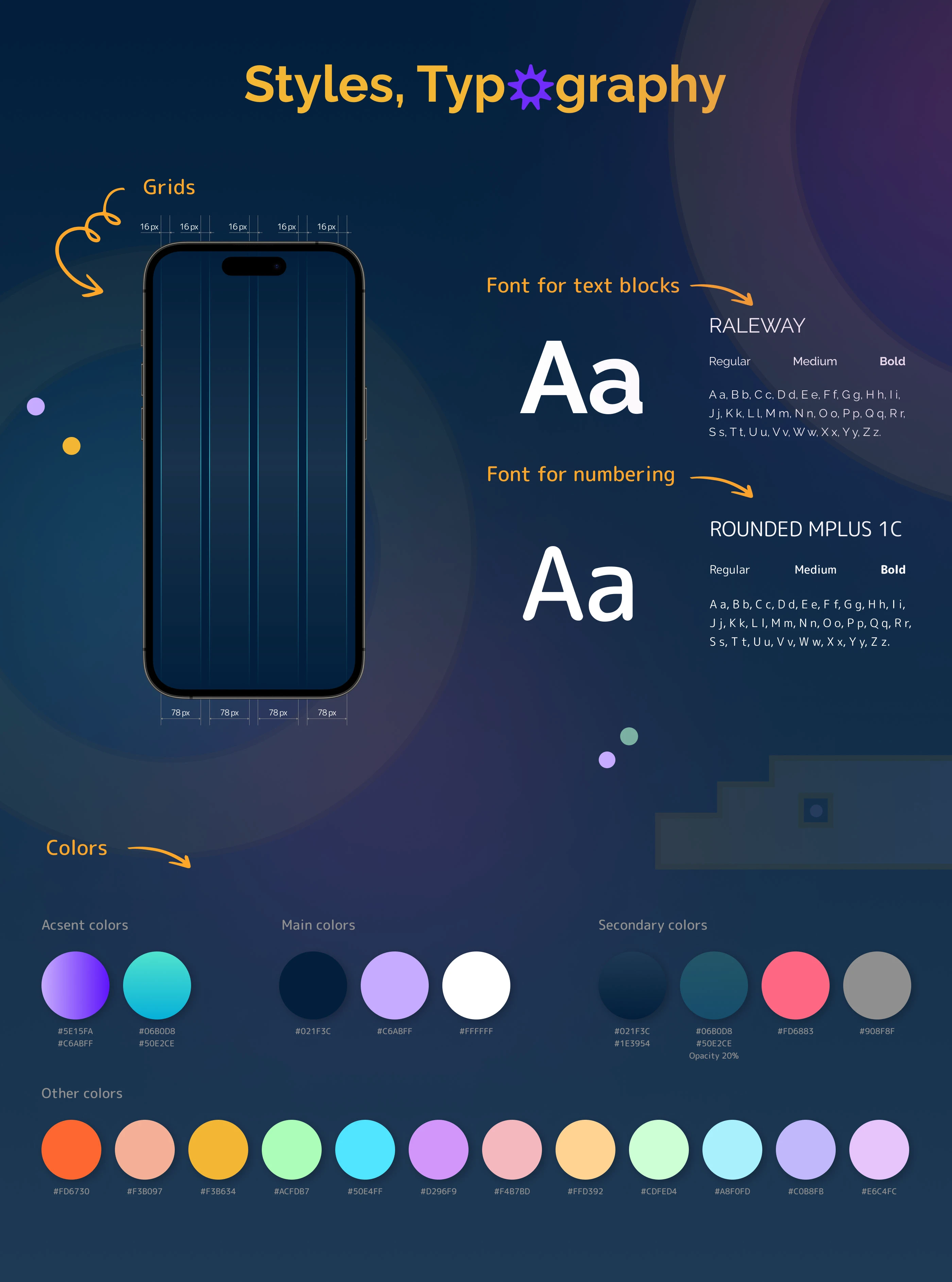 Mobile App приложение планер для детей — Изображение №7 — Интерфейсы, Анимация на Dprofile