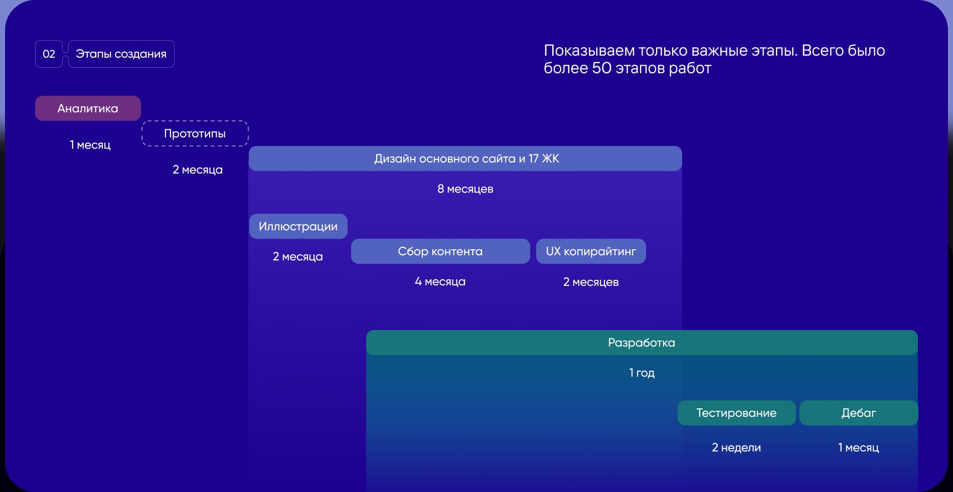 ЖК ГК ОСНОВА. Сайт девелопера и жилых комплексов, резиденции — Изображение №5 — Интерфейсы, Анимация на Dprofile