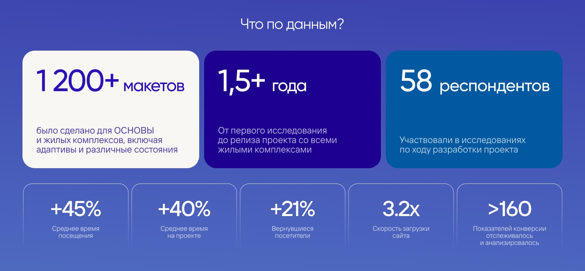 ЖК ГК ОСНОВА. Сайт девелопера и жилых комплексов, резиденции — Изображение №3 — Интерфейсы, Анимация на Dprofile