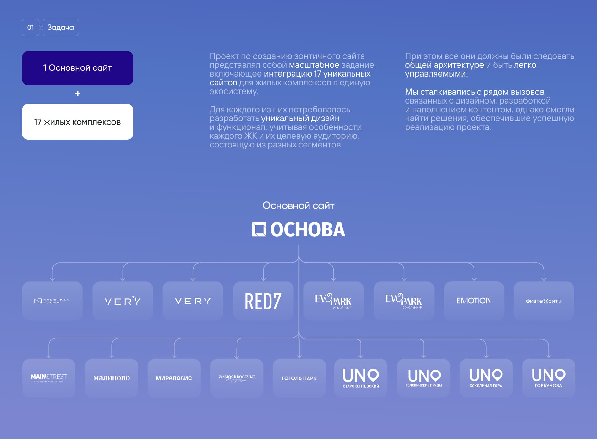 ЖК ГК ОСНОВА. Сайт девелопера и жилых комплексов, резиденции — Изображение №4 — Интерфейсы, Анимация на Dprofile