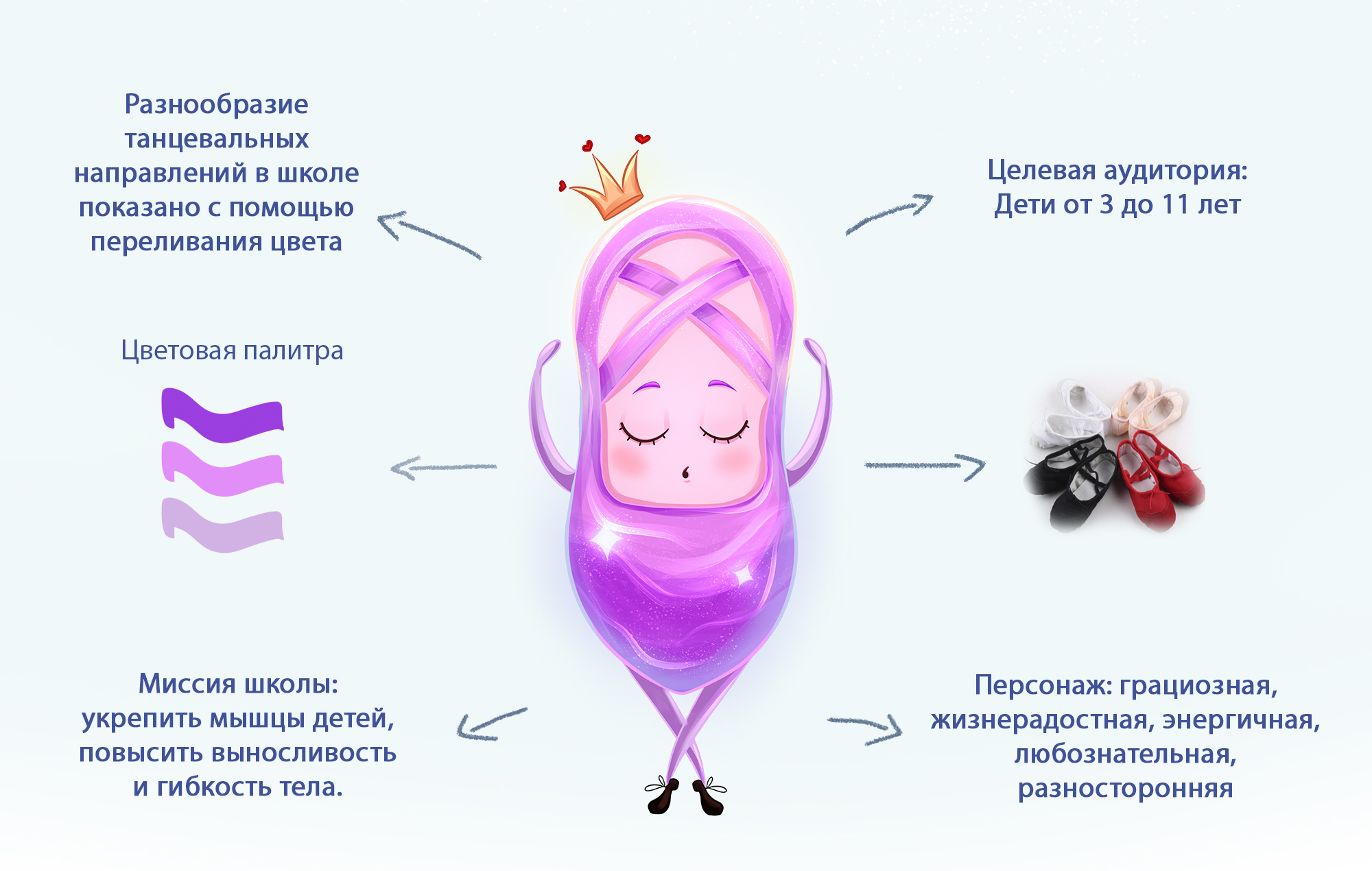 Разработка Бренд персонажа для детской школы балета — Изображение №2 — Иллюстрация на Dprofile