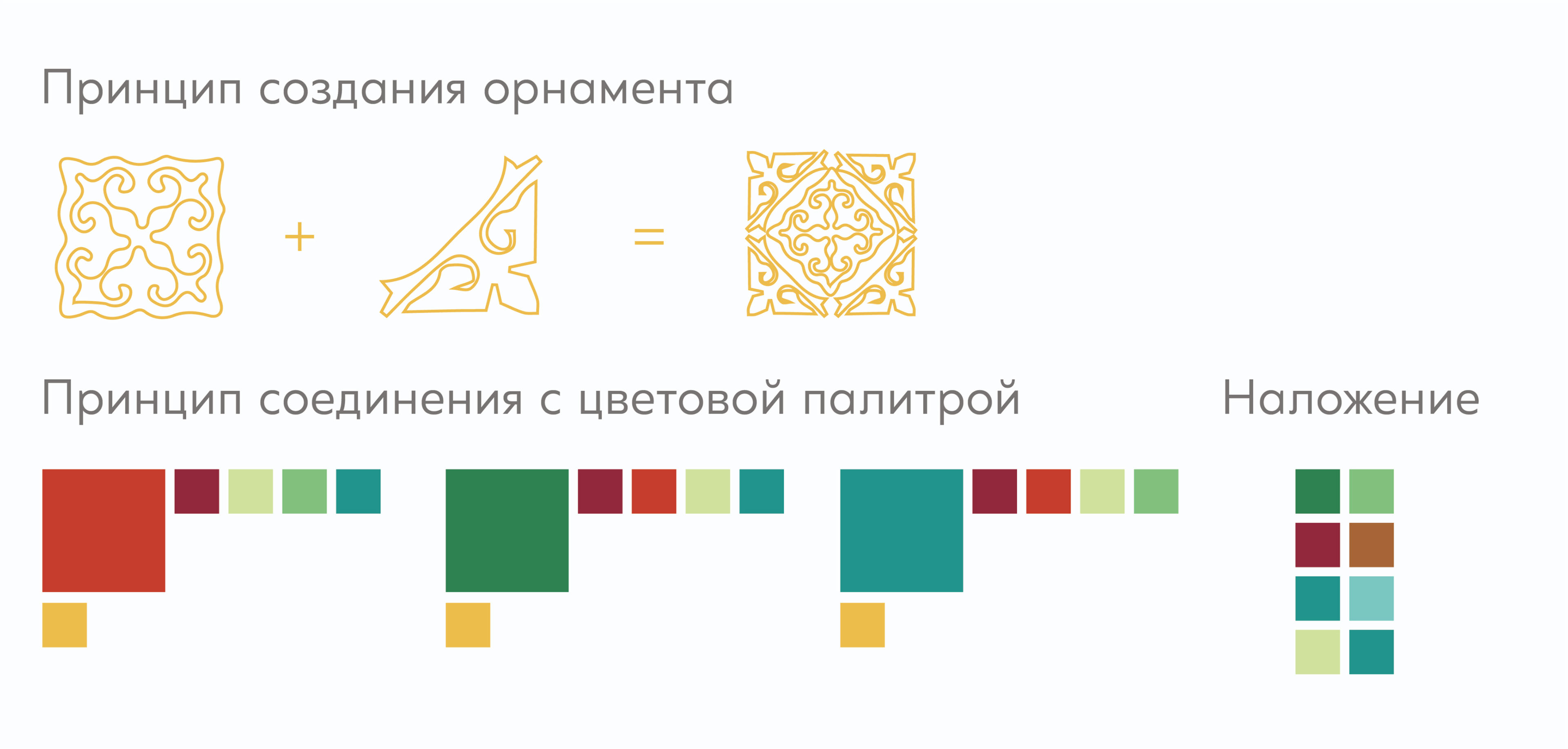 Бренд чайной лавки алтайских трав «ÖЛÖН» — Изображение №3 — Брендинг на Dprofile
