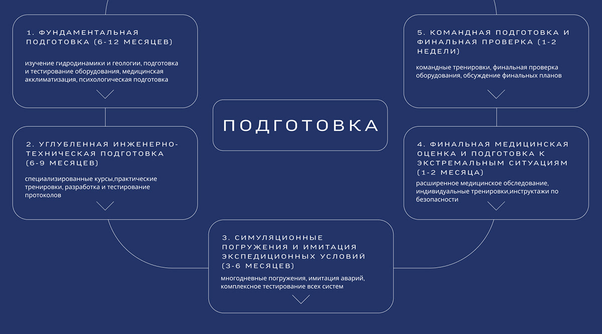 Погружение в Марианскую впадину — Изображение №3 — Интерфейсы, Маркетинг на Dprofile
