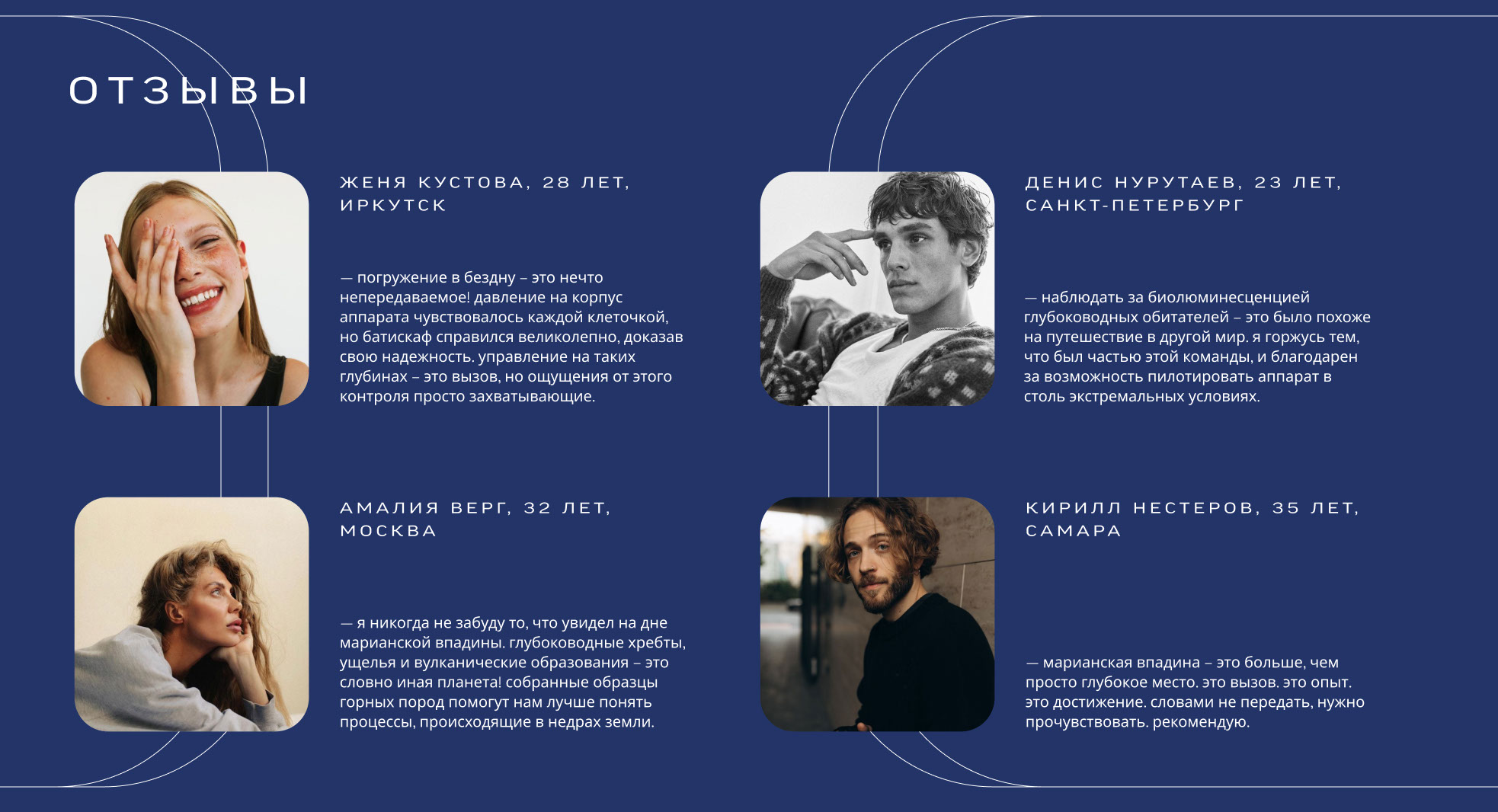 Погружение в Марианскую впадину — Изображение №5 — Интерфейсы, Маркетинг на Dprofile