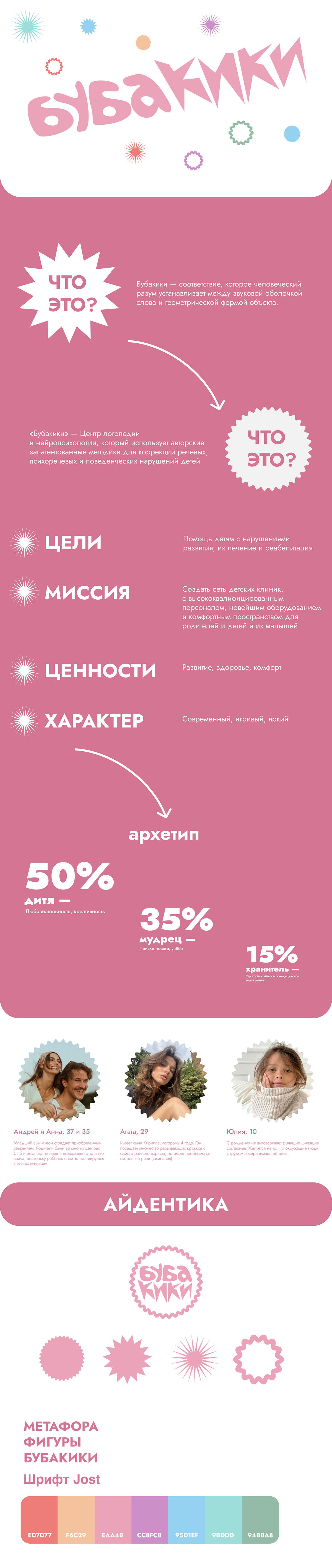 Детский центр нейропсихологии и логопедии БУБАКИКИ — Изображение №1 — Брендинг на Dprofile
