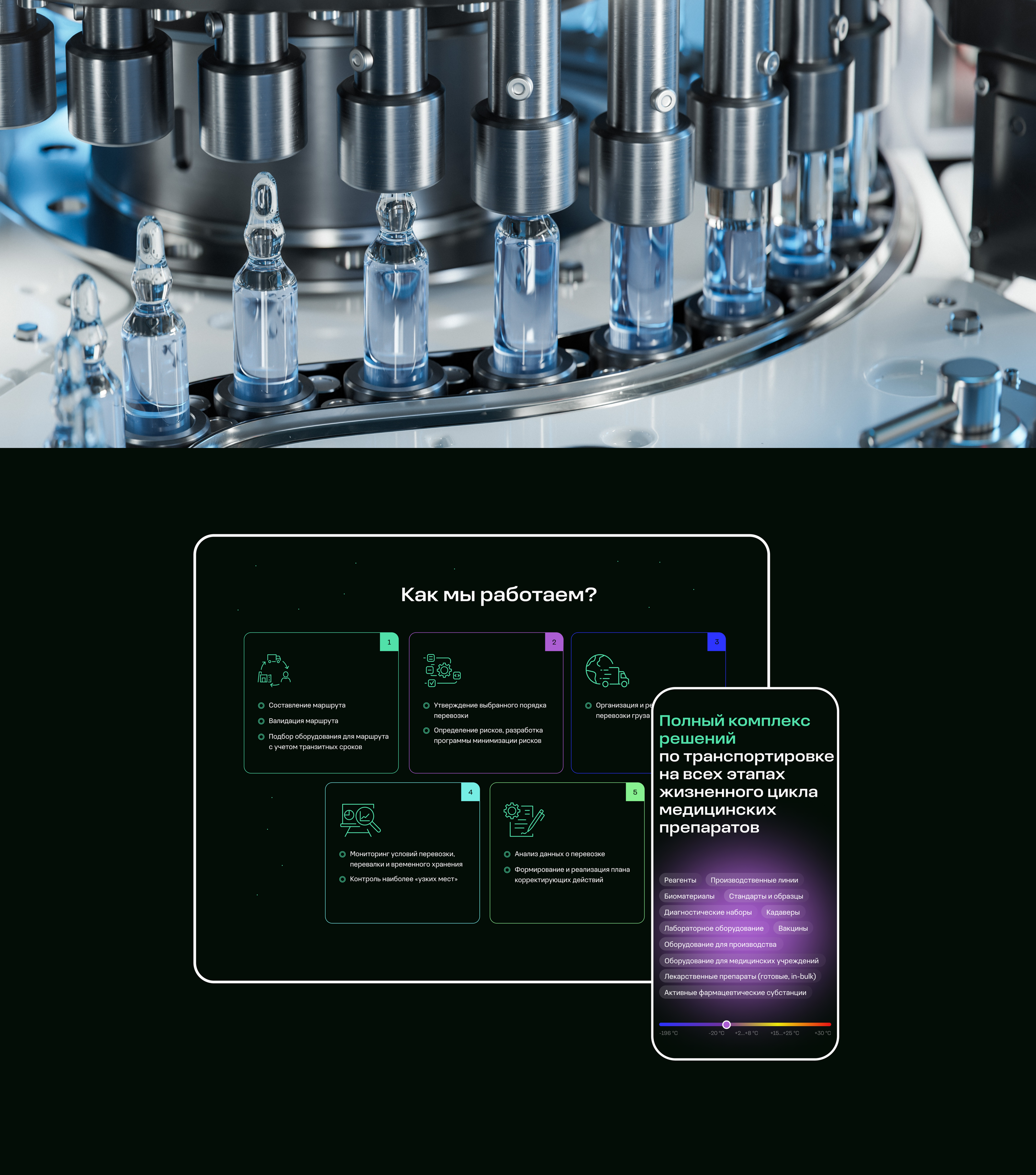 Лендинг для компании WELLGO — Изображение №3 — Интерфейсы на Dprofile