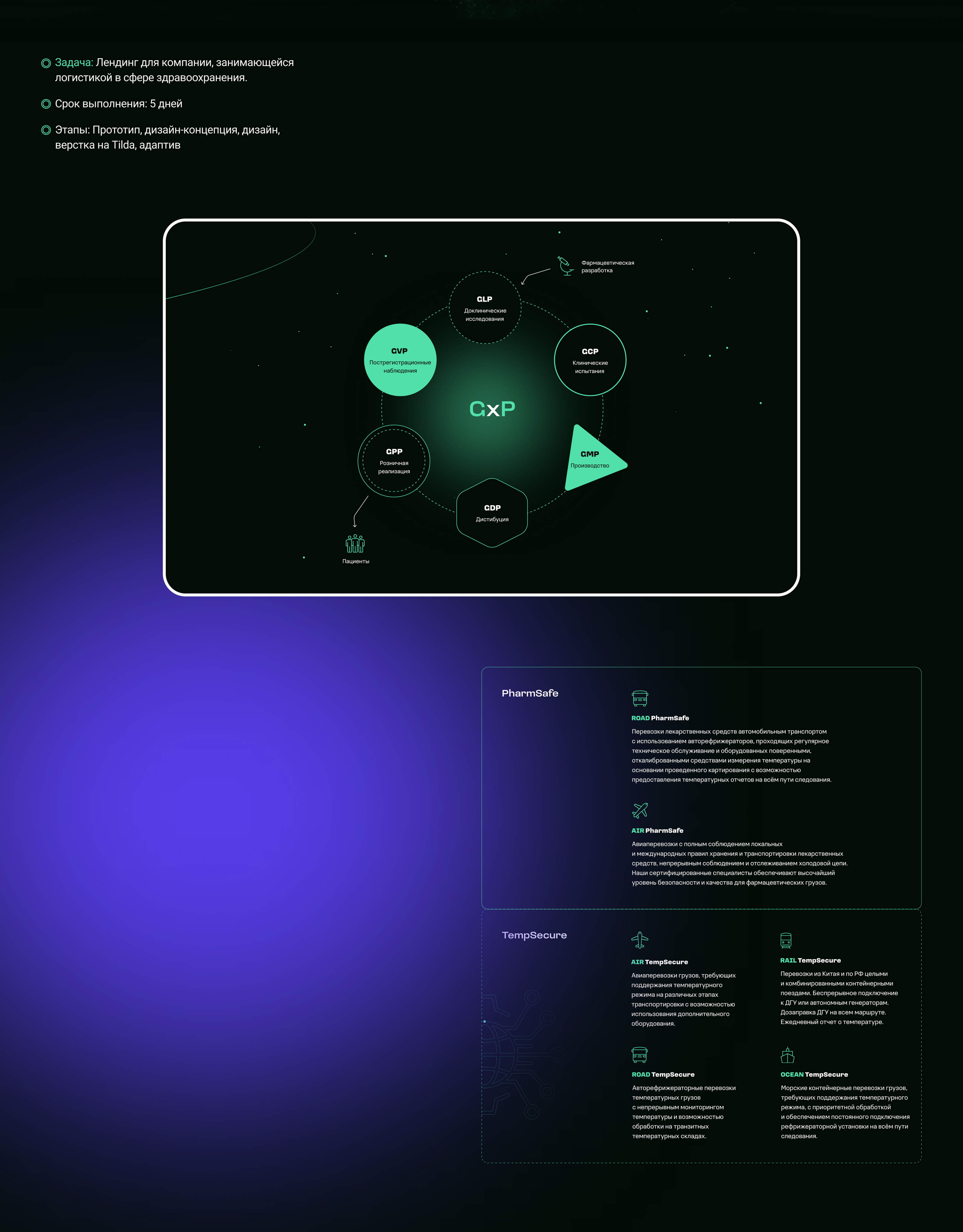 Лендинг для компании WELLGO — Изображение №2 — Интерфейсы на Dprofile