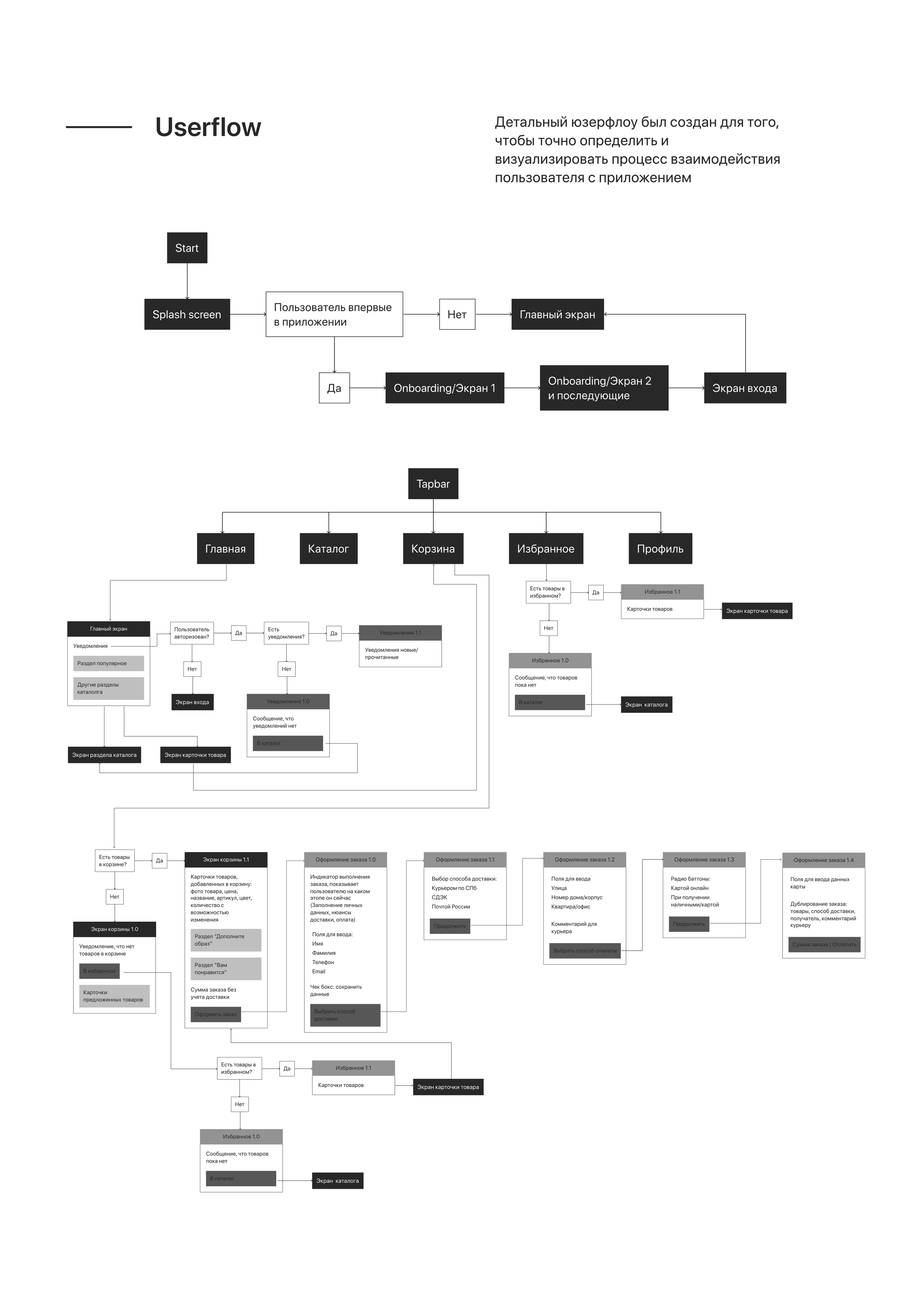 Мобильное приложение для бренда одежды из Санкт-Петербурга — Изображение №9 — Интерфейсы на Dprofile