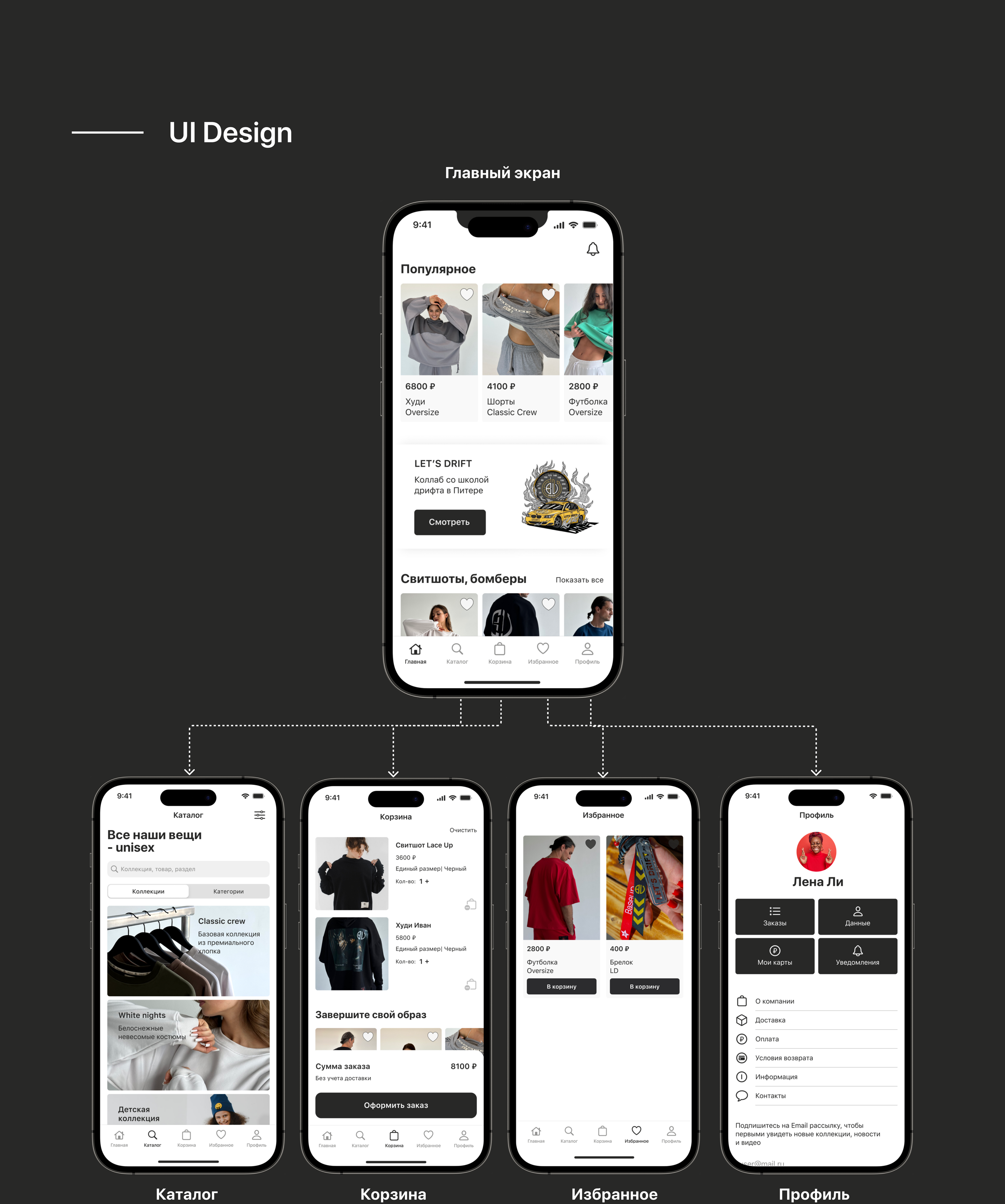 Мобильное приложение для бренда одежды из Санкт-Петербурга — Изображение №12 — Интерфейсы на Dprofile