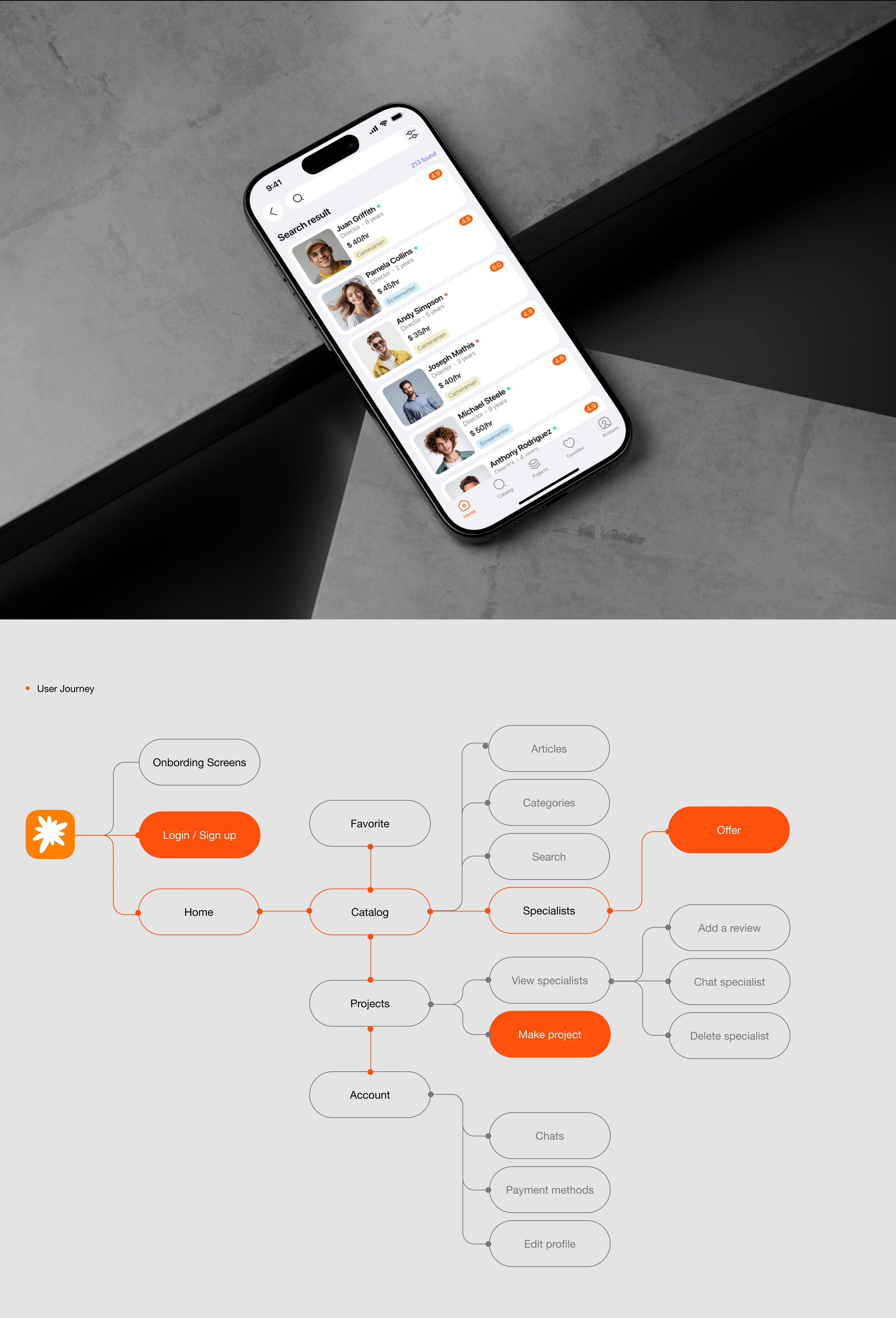 Search Team service | Mobile App — Изображение №4 — Интерфейсы, Графика на Dprofile