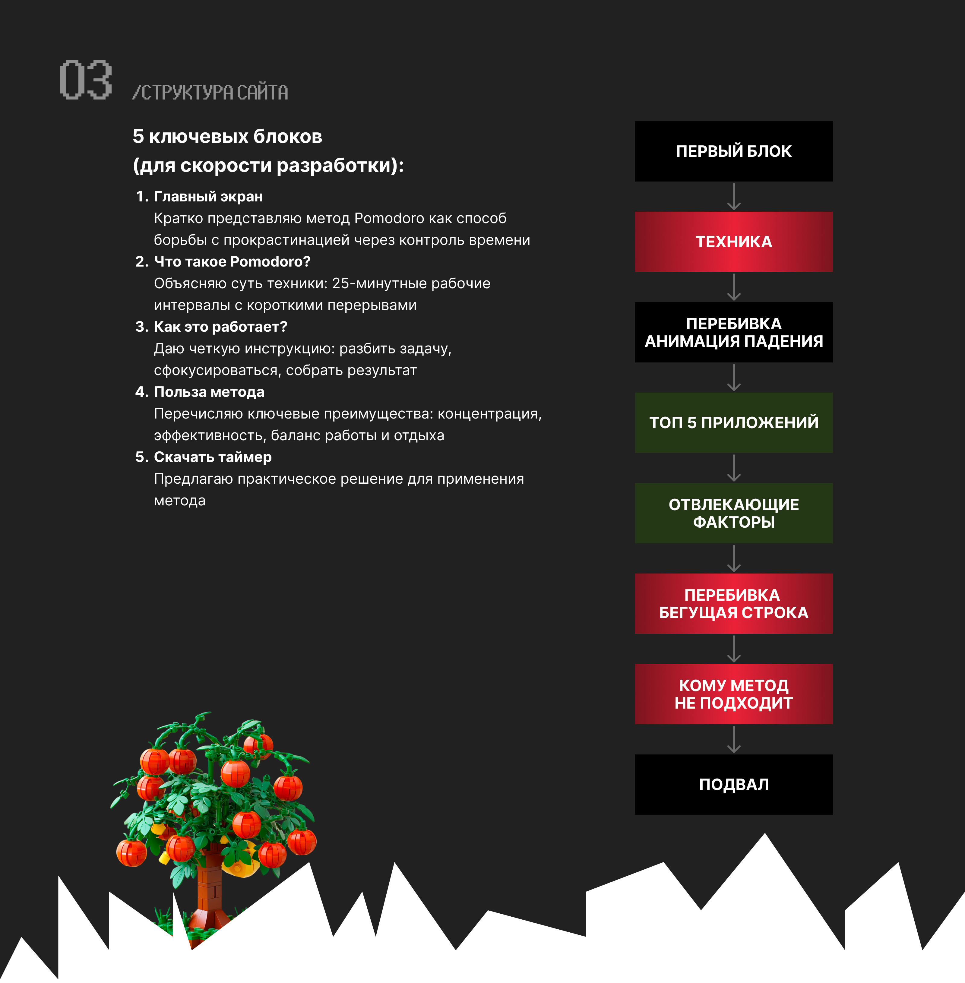Креативный сайт про метод Помодоро | Анимация | Tilda — Изображение №4 — Интерфейсы, Анимация на Dprofile