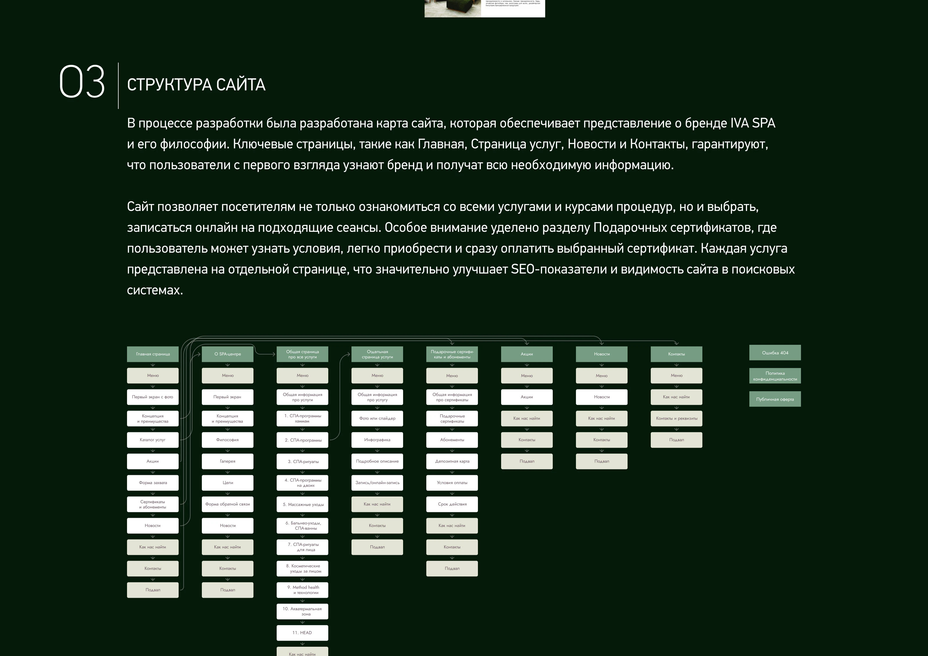 Сайт СПА-центра IVA SPA | SPA-процедуры | СПА-ритуалы — Изображение №4 — Интерфейсы на Dprofile