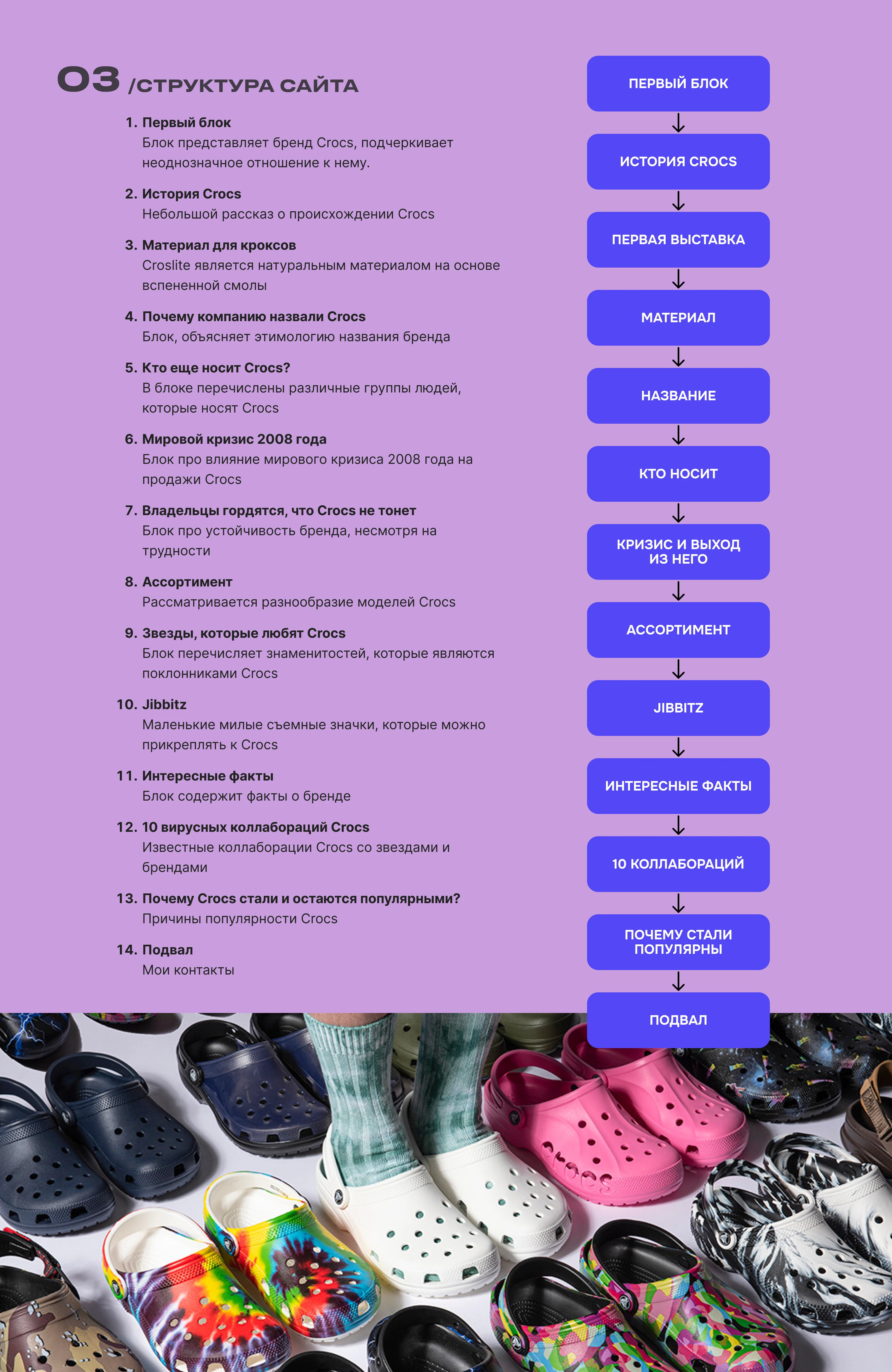 Креативный сайт История CROCS | Анимация | Тильда — Изображение №4 — Интерфейсы, Анимация на Dprofile