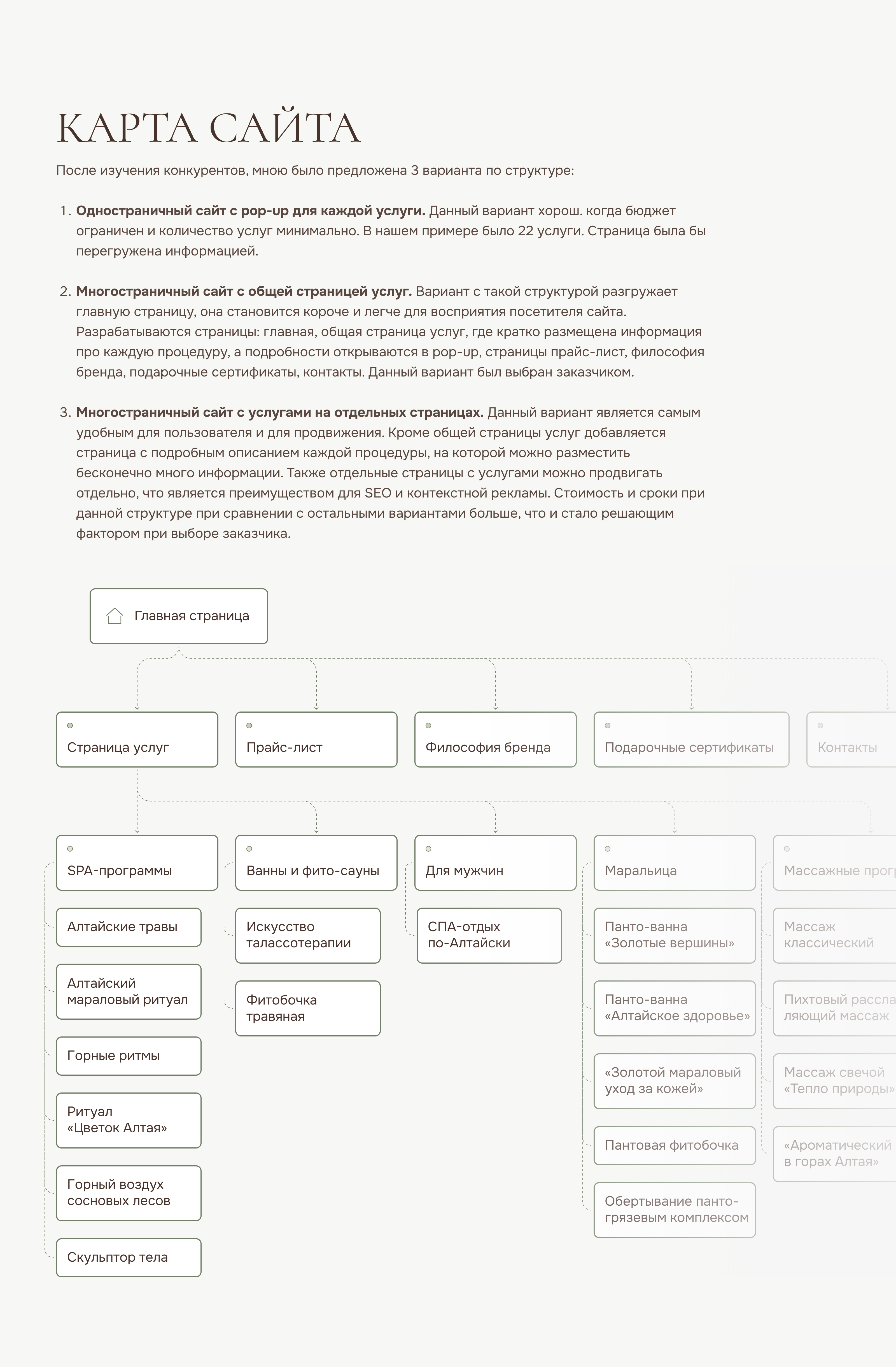 Сайт SPA-центра | BIO-SPA | SPA-процедуры | Маральица — Изображение №4 — Интерфейсы на Dprofile