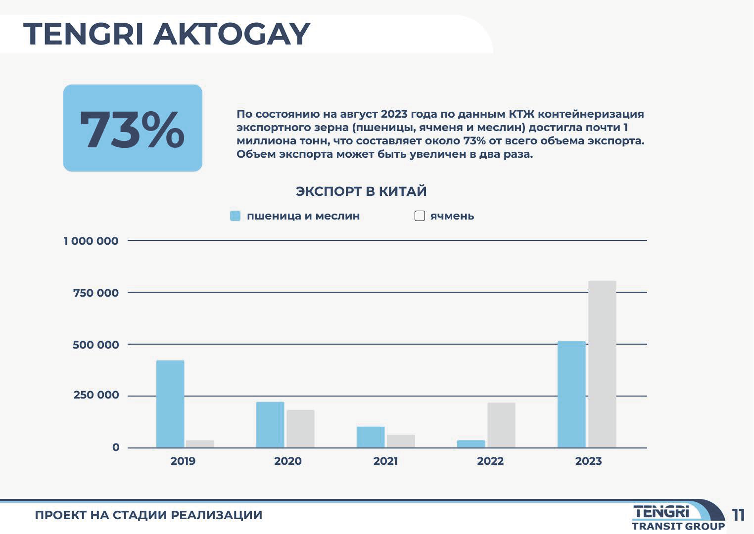 Презентация TENGRI TRANSIT GROUP — Изображение №12 — Маркетинг на Dprofile