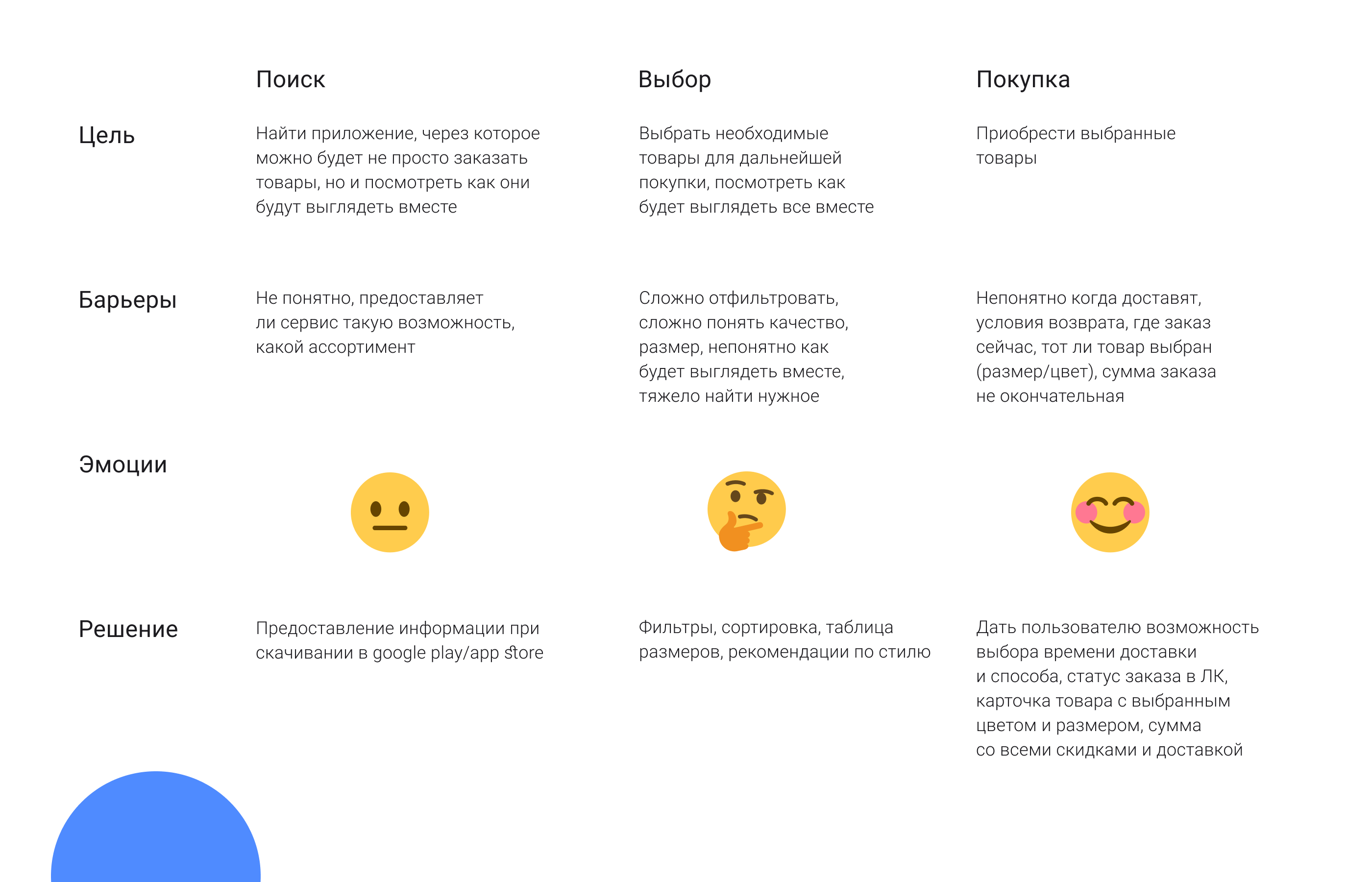 Essence | mobile app UX/UI — Изображение №5 — Интерфейсы на Dprofile