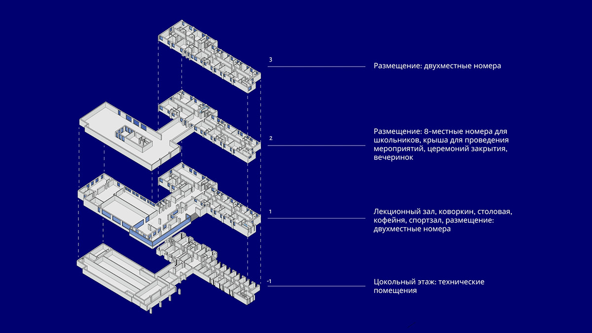 Проект хостела в Калининградской области — Изображение №6 — 3D на Dprofile