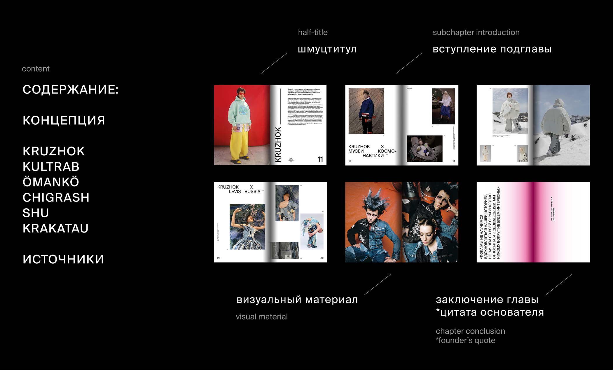 Визуальные коммуникации аутентичных брендов России — Изображение №2 — Графика на Dprofile