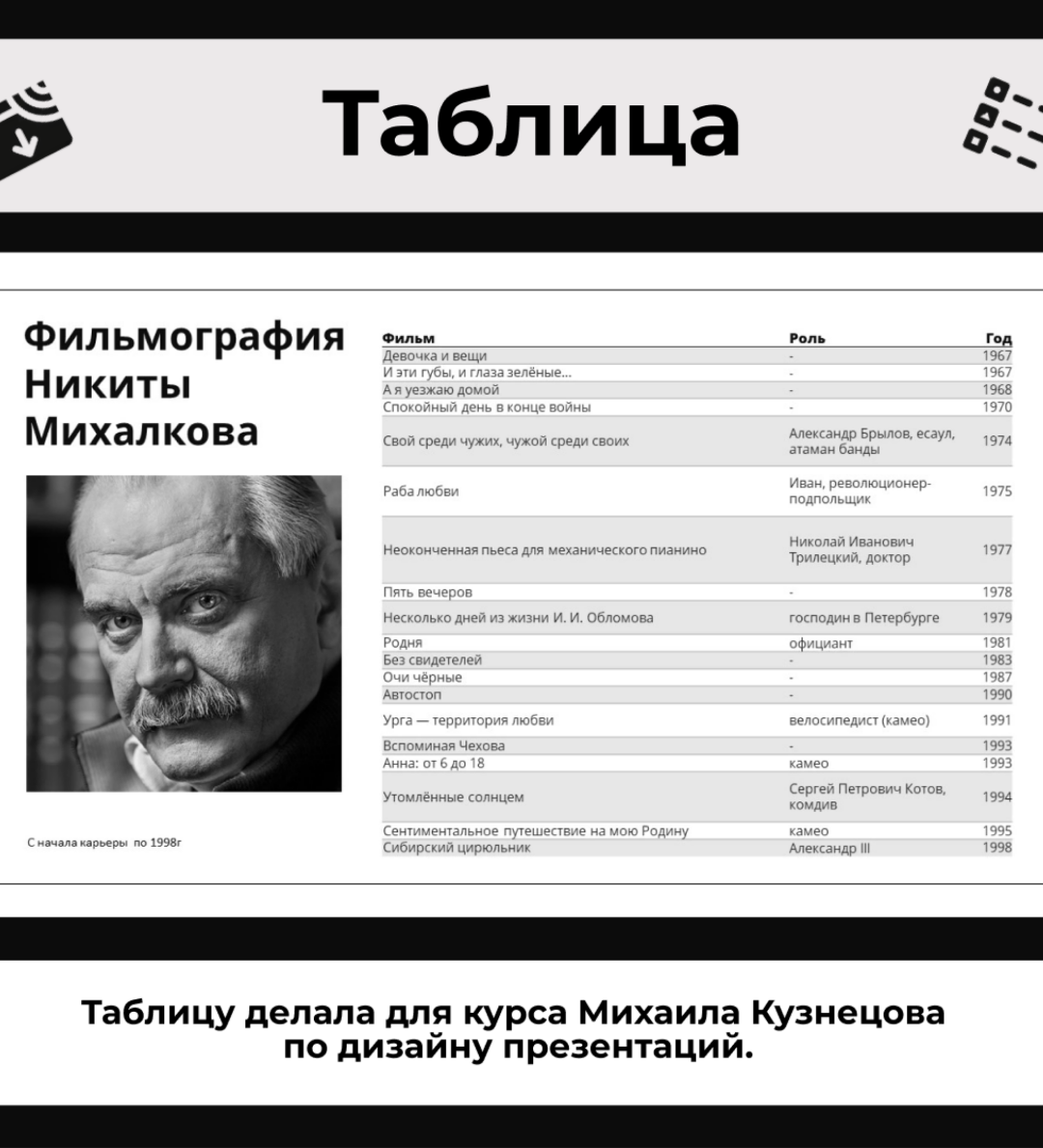 Портфолио слайдов — Изображение №1 — Маркетинг на Dprofile