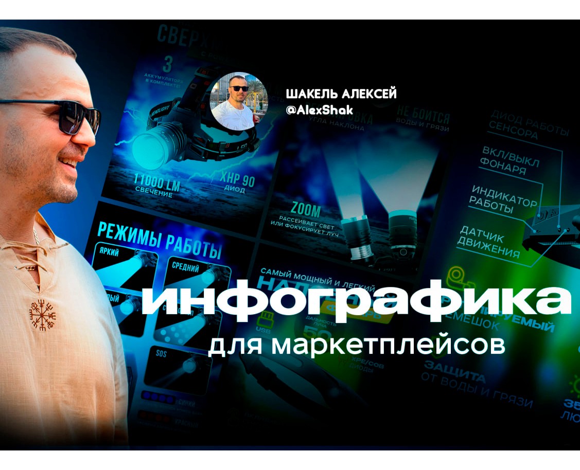 Карточки товара для маркетплейсов — Маркетинг на Dprofile