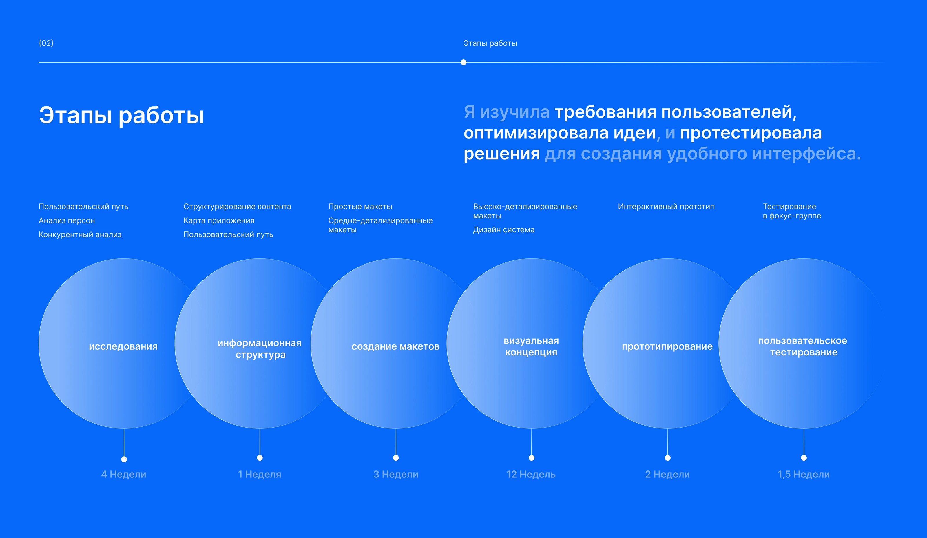 Свой угол — Изображение №3 — Интерфейсы на Dprofile