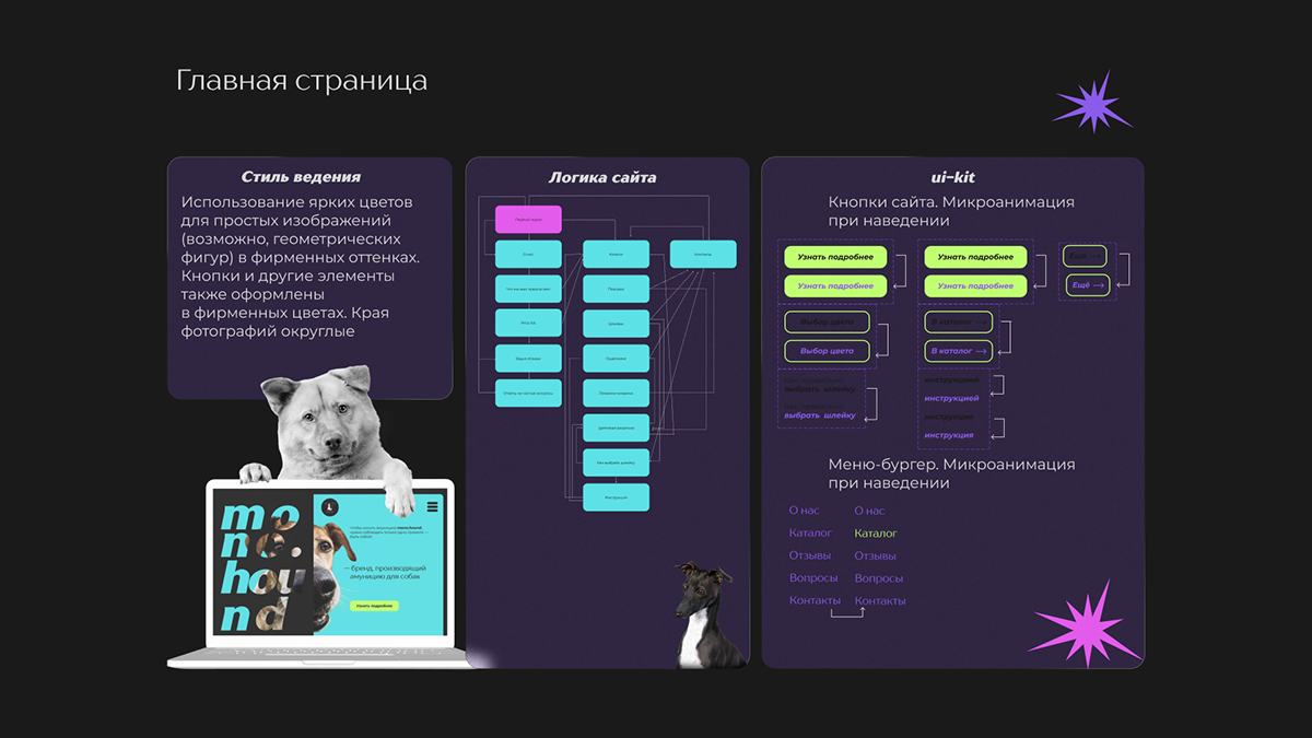 Сайт по продаже амуниции для собак — Изображение №5 — Интерфейсы на Dprofile