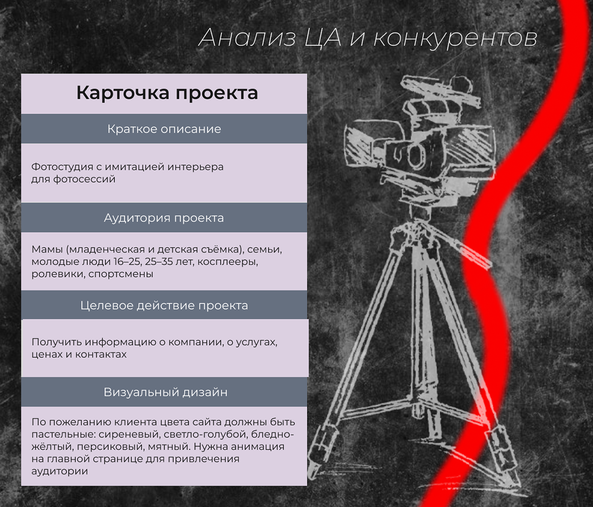Сайт для интерьерной фотостудии — Изображение №3 — Интерфейсы, Брендинг на Dprofile