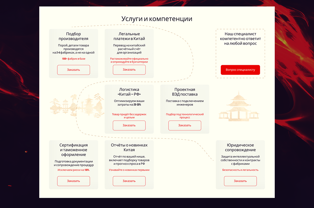 Сайт для компании, занимающейся аутсорсингом производства — Изображение №10 — Интерфейсы на Dprofile
