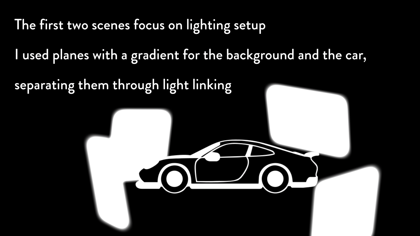 PORSCHE | 3D Animation — Изображение №4 — 3D, Анимация на Dprofile