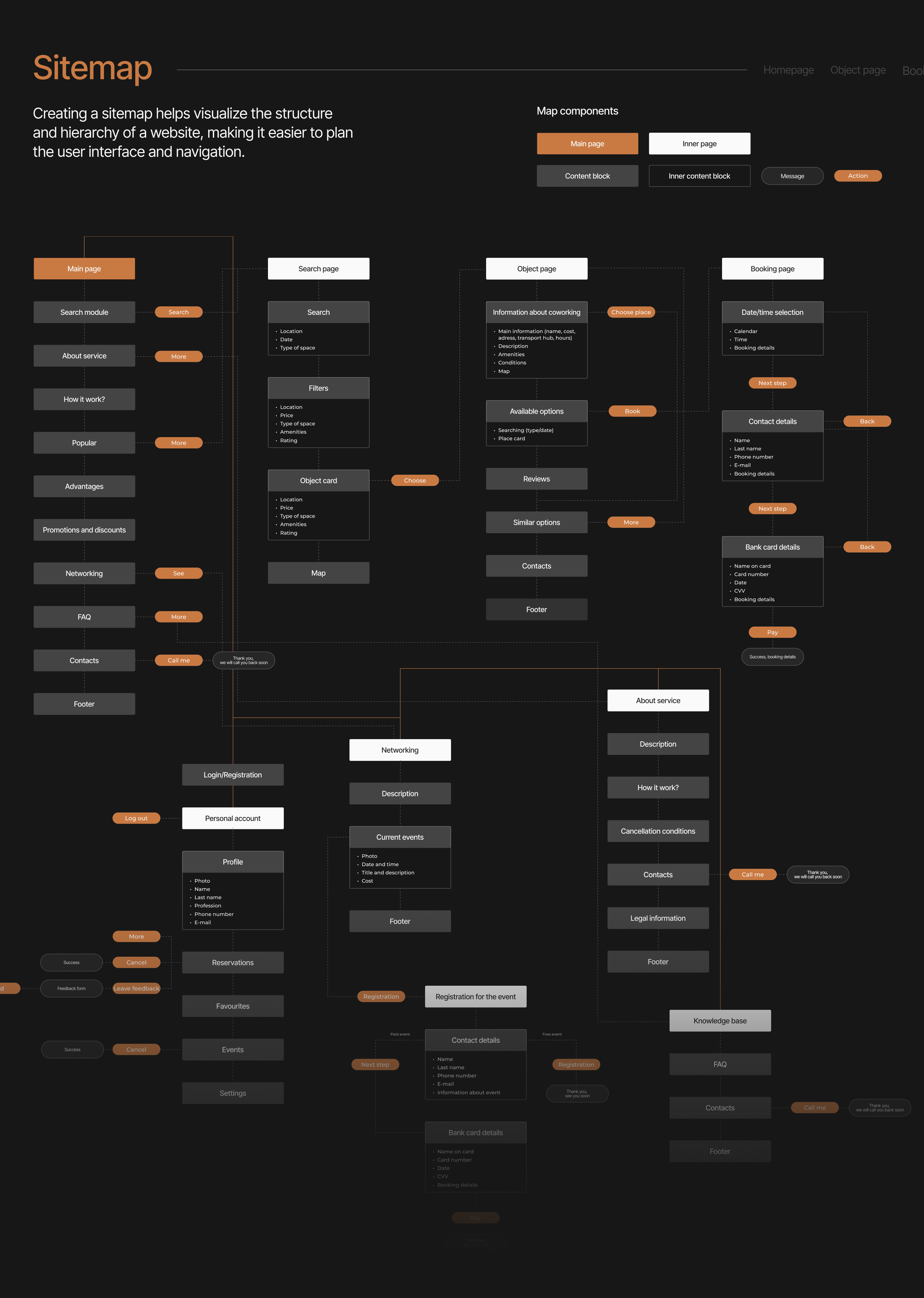 SPACE SHARE / Booking service / UI/UX design — Изображение №8 — Интерфейсы на Dprofile