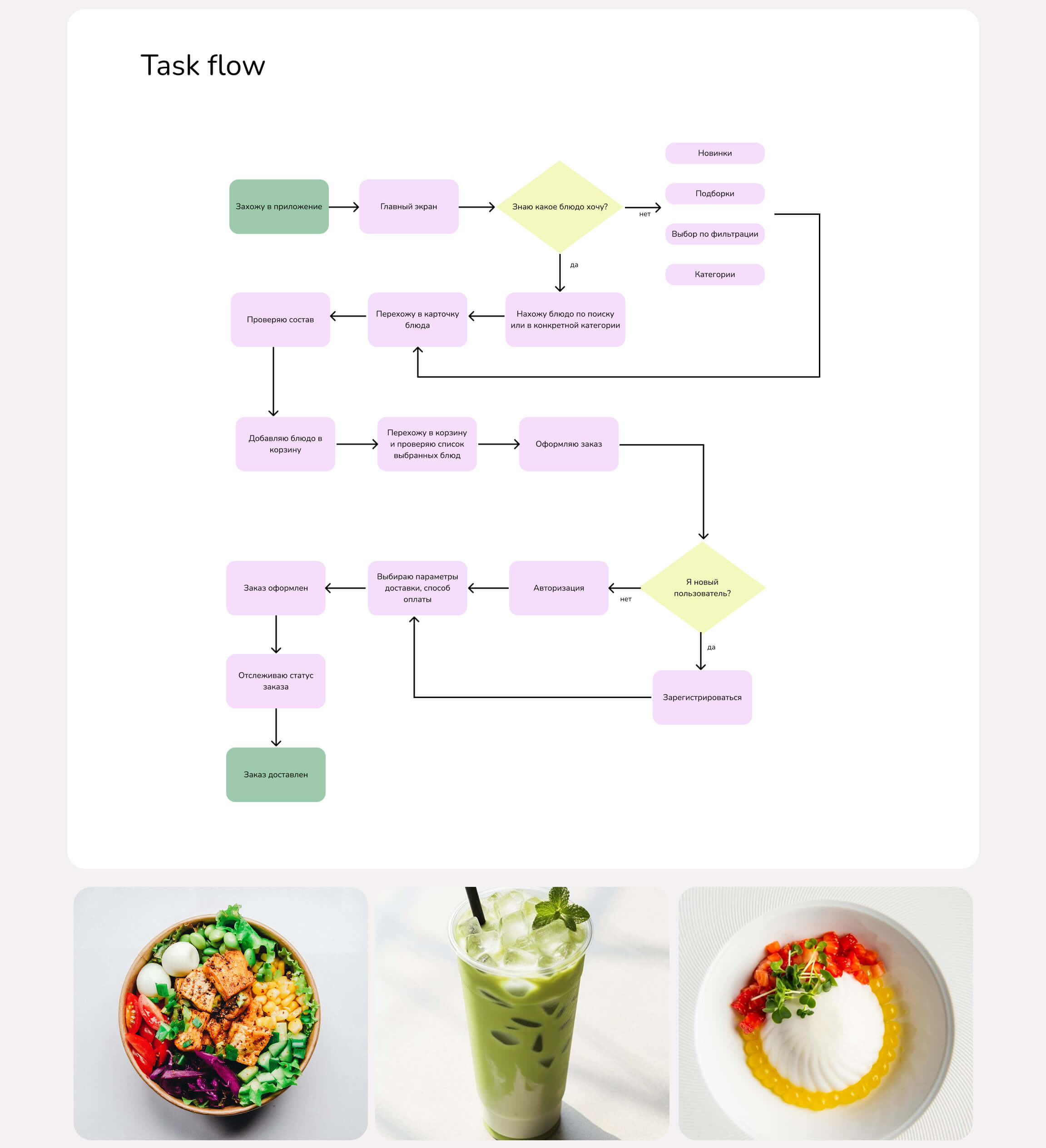 Приложение для сервиса доставки Youmeal — Изображение №6 — Интерфейсы на Dprofile