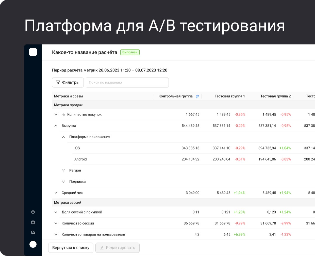 Платформа для A/B тестирования — Интерфейсы на Dprofile