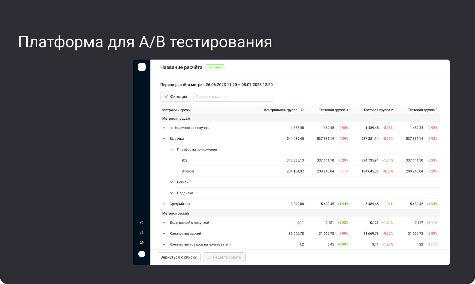 Платформа для A/B тестирования — Изображение №1 — Интерфейсы на Dprofile