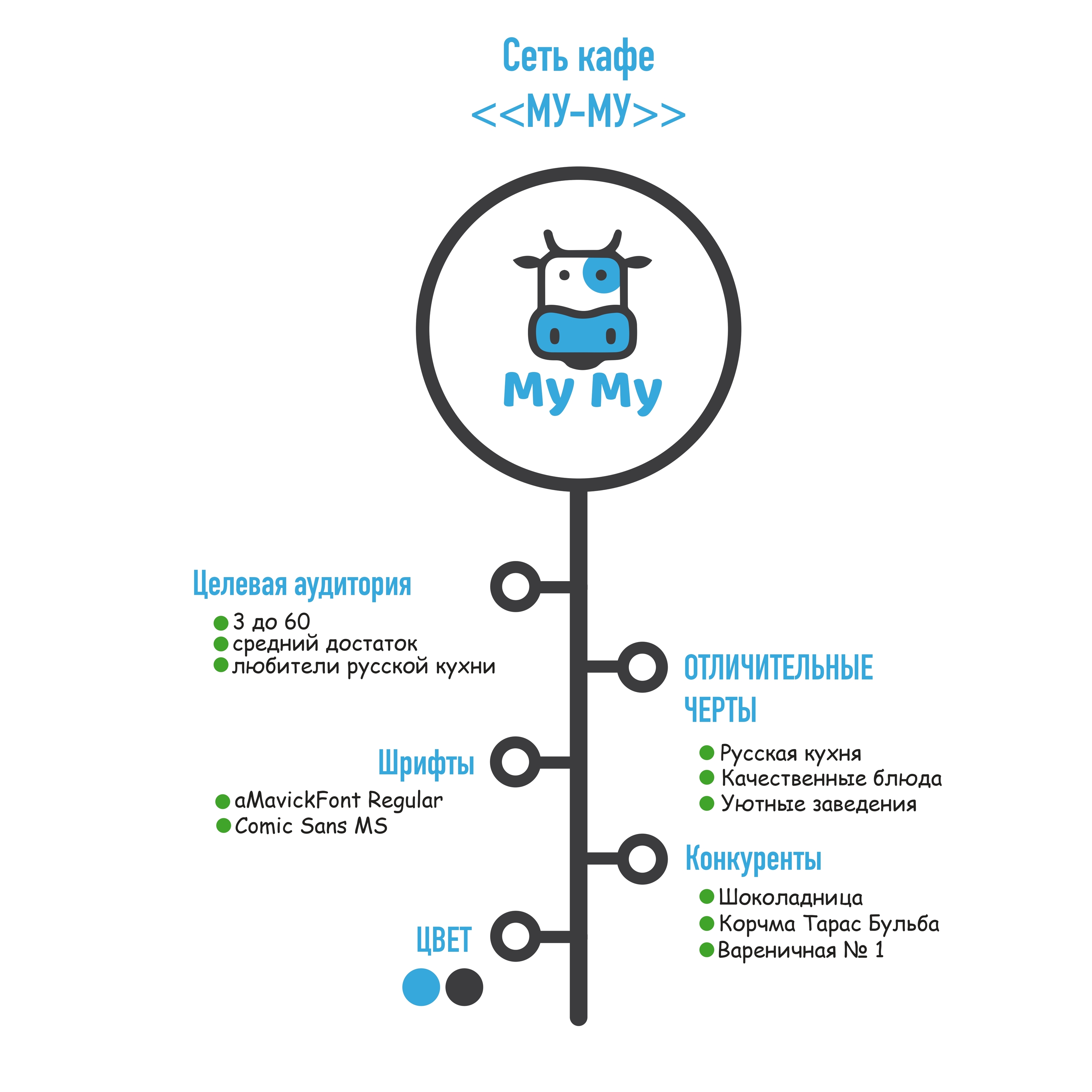 Логотип МУ МУ — Изображение №1 — Брендинг на Dprofile