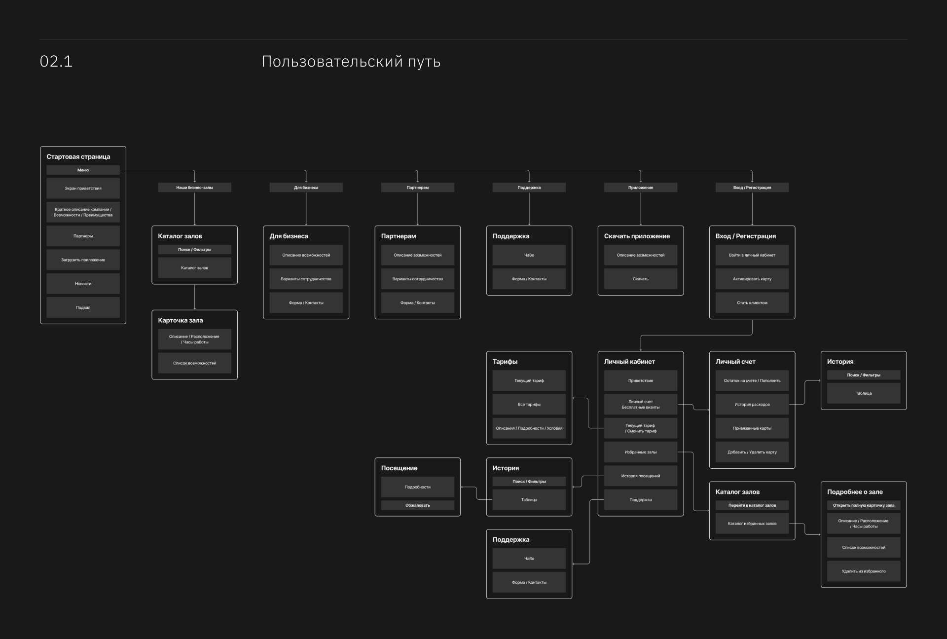 NeboPass — Изображение №10 — Интерфейсы на Dprofile