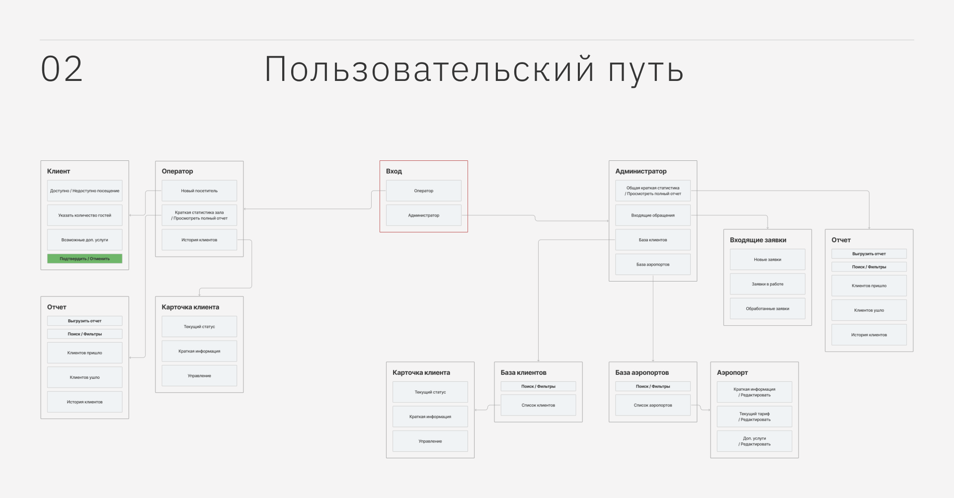 Система управления программой лояльности — Изображение №9 — Интерфейсы на Dprofile
