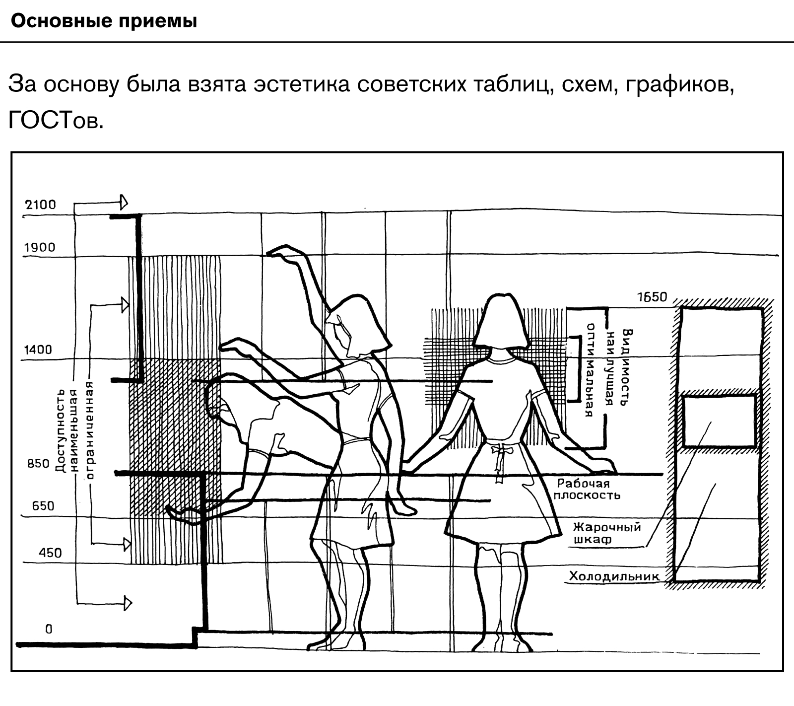 Каждая счастливая семья счастлива одинаково — Изображение №6 — Графика на Dprofile
