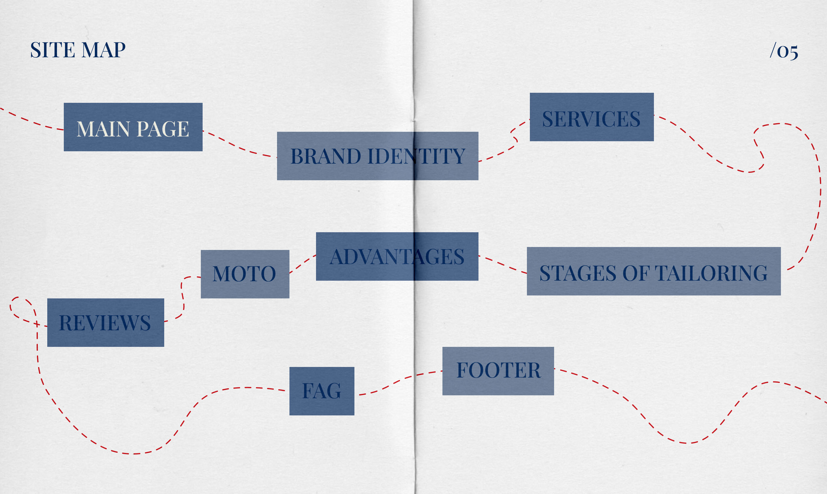 website for a "LATITUDE" atelier — Изображение №6 — Интерфейсы, Брендинг на Dprofile