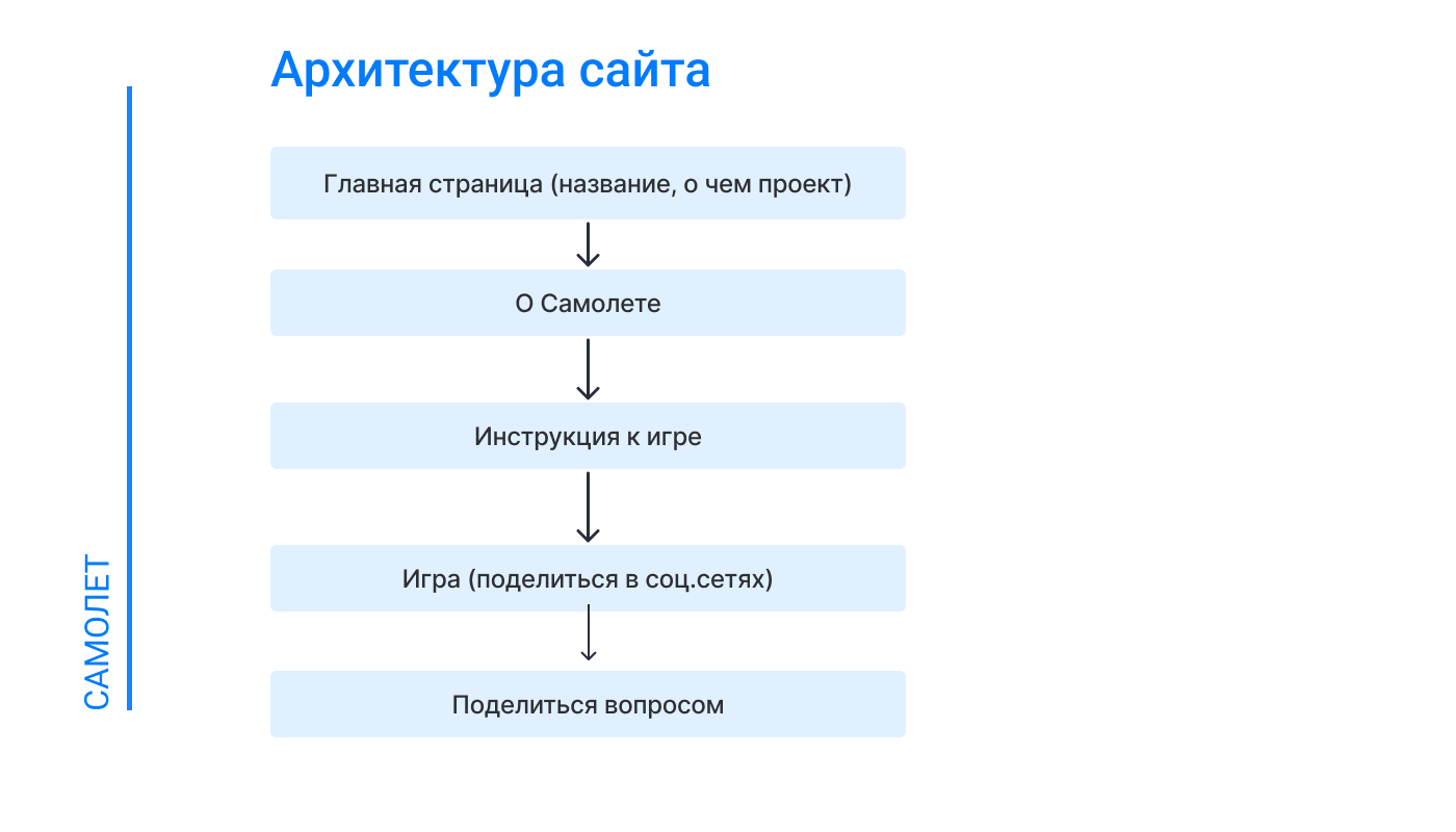 Давай поиграем — Изображение №7 — Интерфейсы на Dprofile