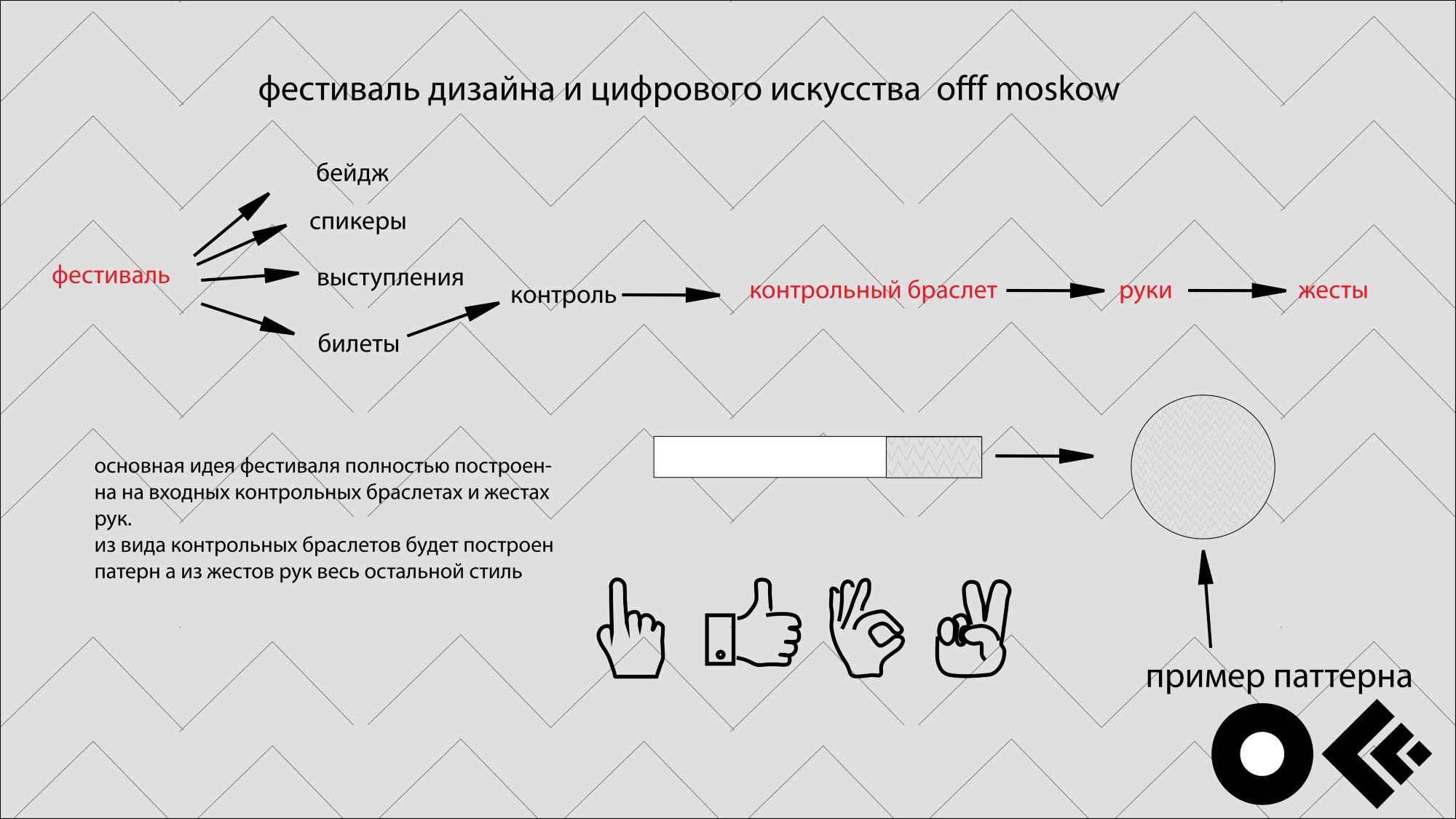 айдентика OFFF Moscow — Изображение №3 — Брендинг на Dprofile