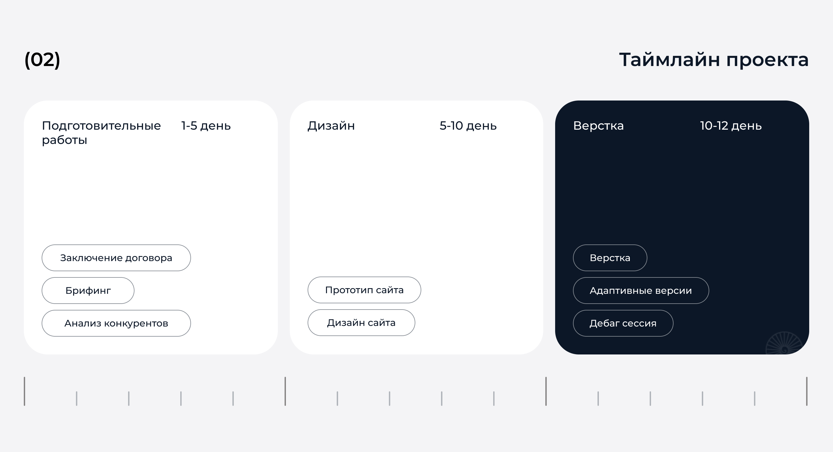 Landing page Аэропрактика — Изображение №3 — Интерфейсы на Dprofile